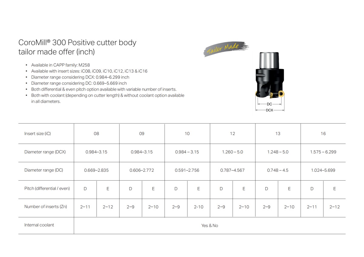 cm300-positive-cutter-body-tailor-made-total-offer_03.png