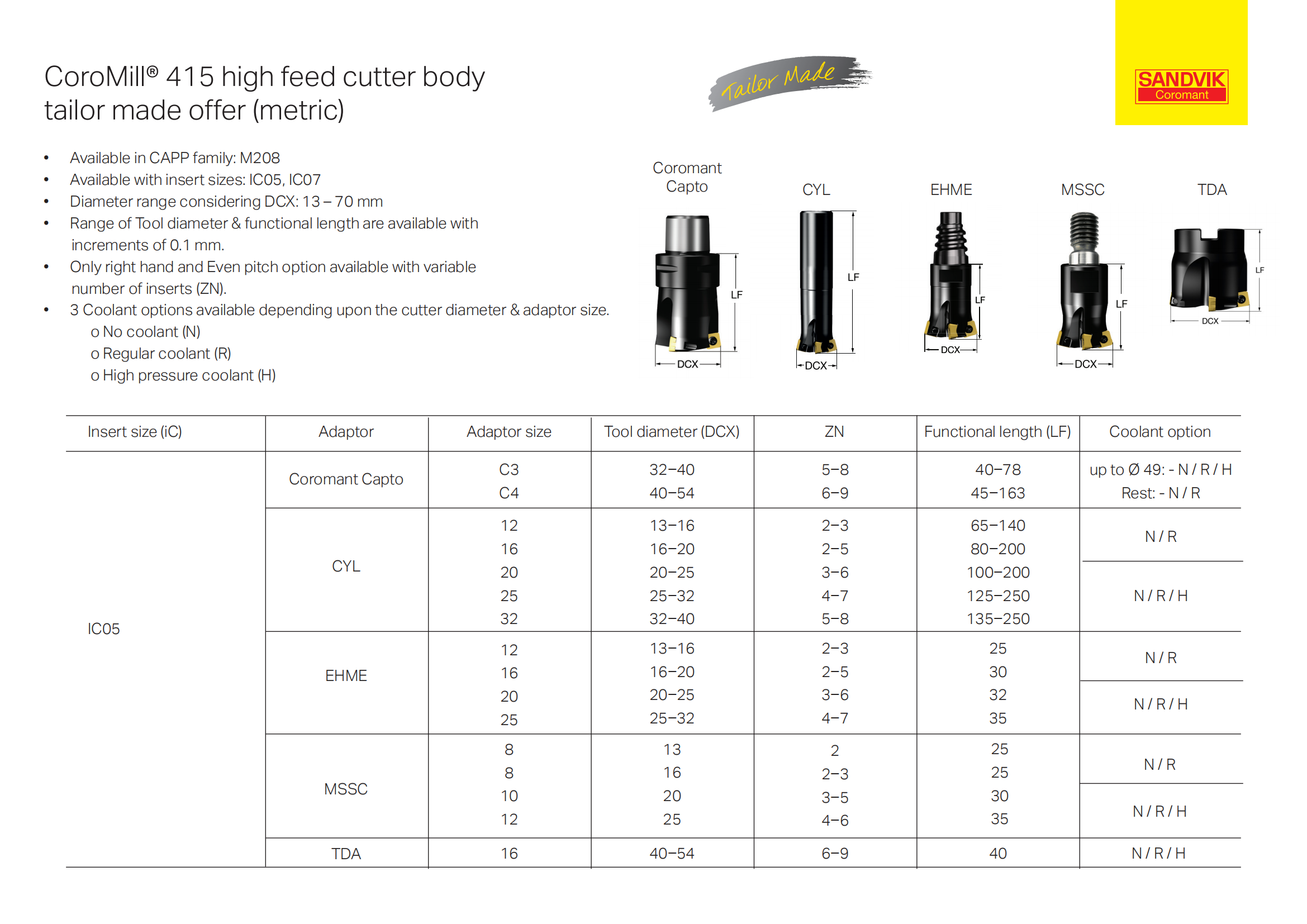 山特维克 cm415-high-feed-cutter-body-tm-form