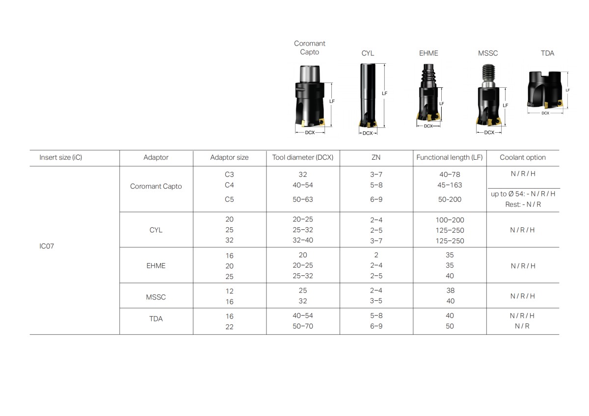 山特维克 cm415-high-feed-cutter-body-tm-form