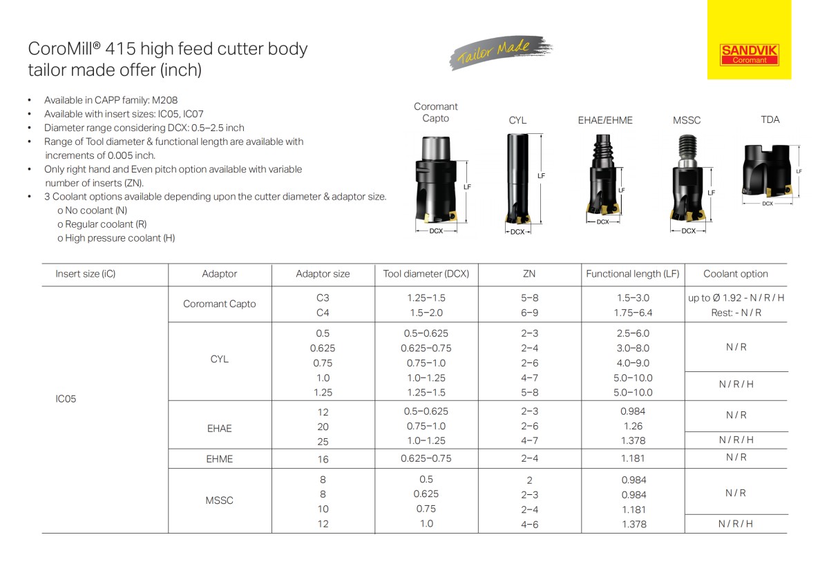 山特维克 cm415-high-feed-cutter-body-tm-form