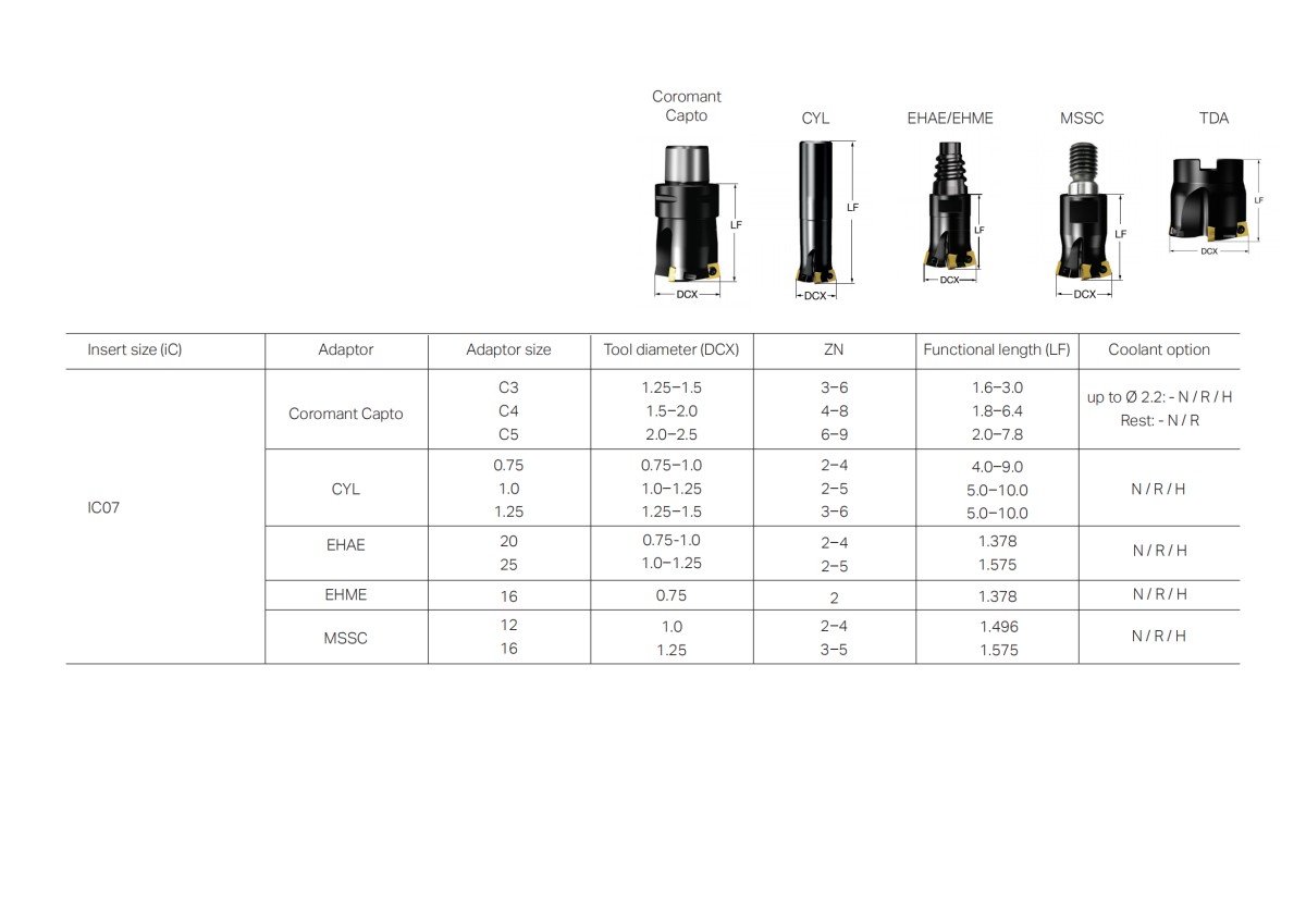 山特维克 cm415-high-feed-cutter-body-tm-form