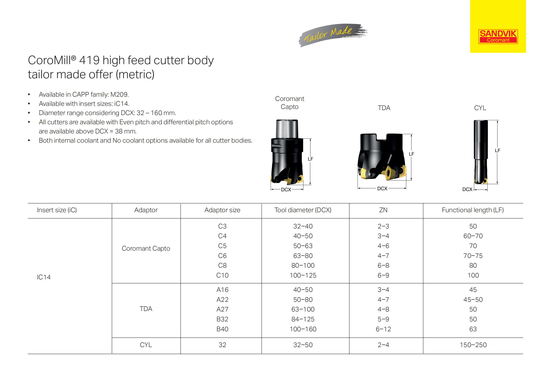 山特维克 cm419-tailor-made-total-offer