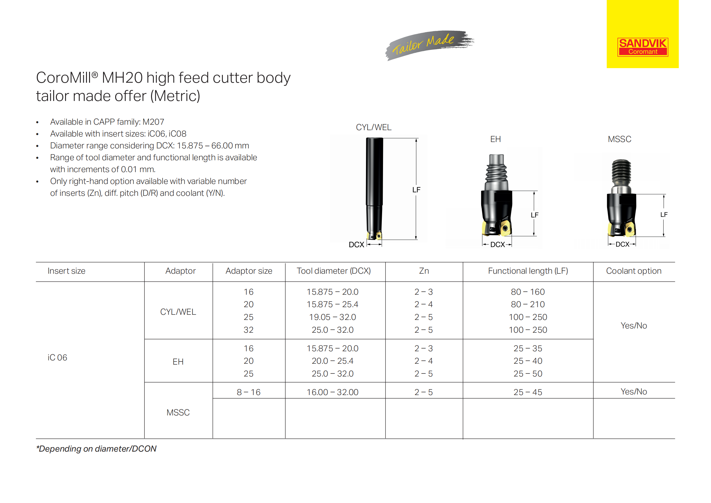 山特维克 cmmh20-cutter body-tailor-made-total-offer