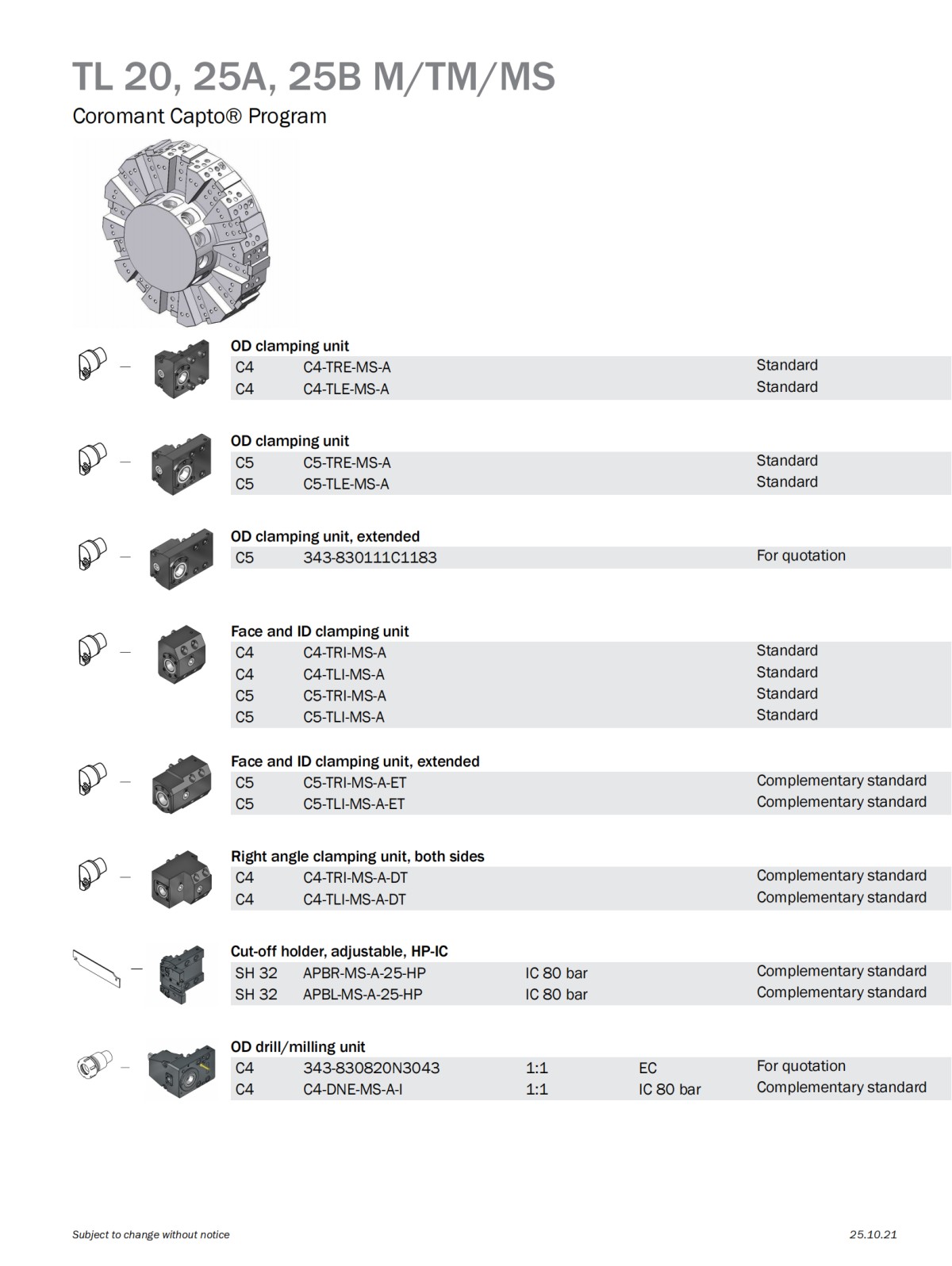 山特维克 cmz-tl-20-25a-25b-m-tm-ms