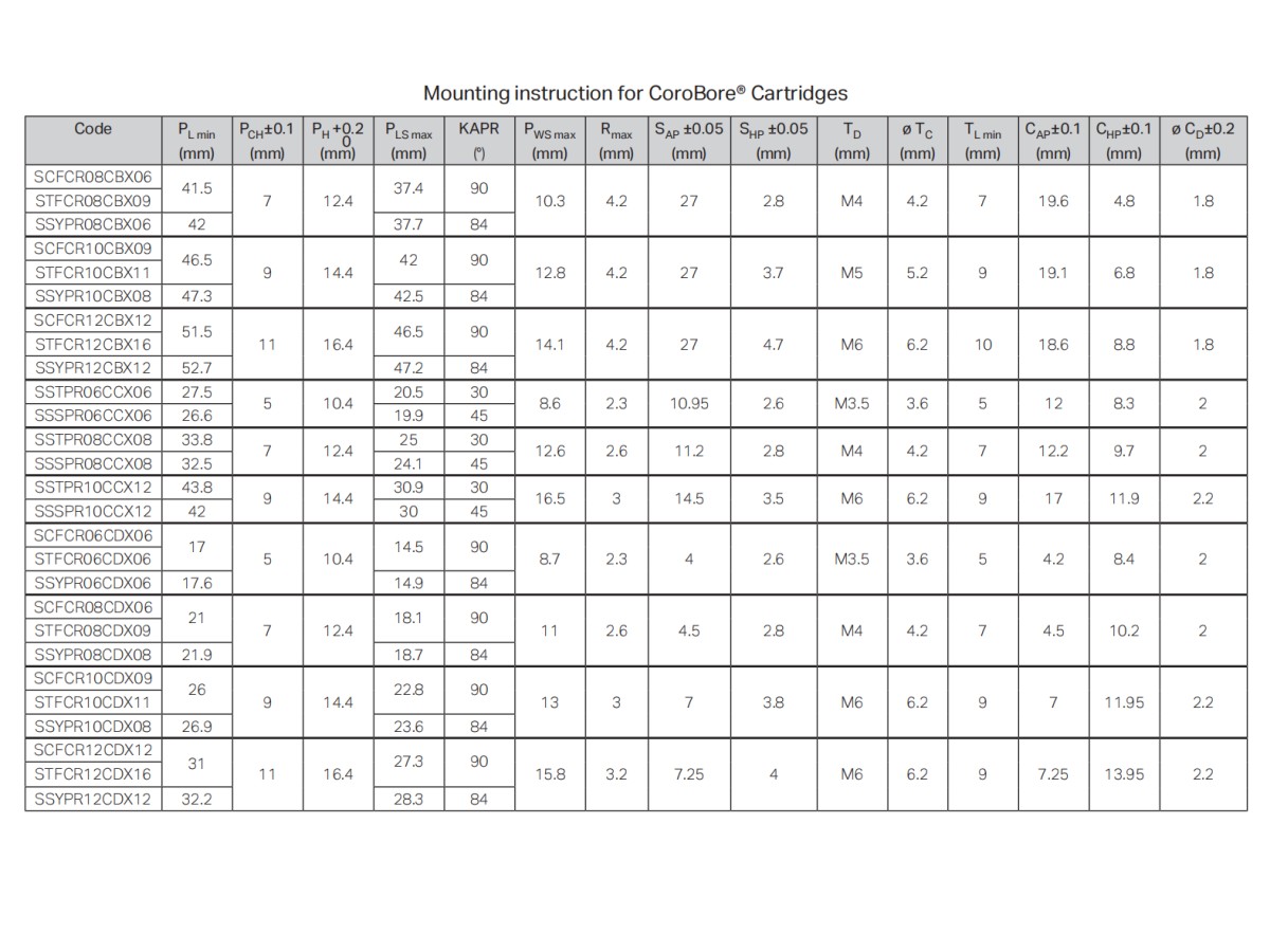 CoroBore-Built-in-cartridges-CB-CC-CD-92049_01.png