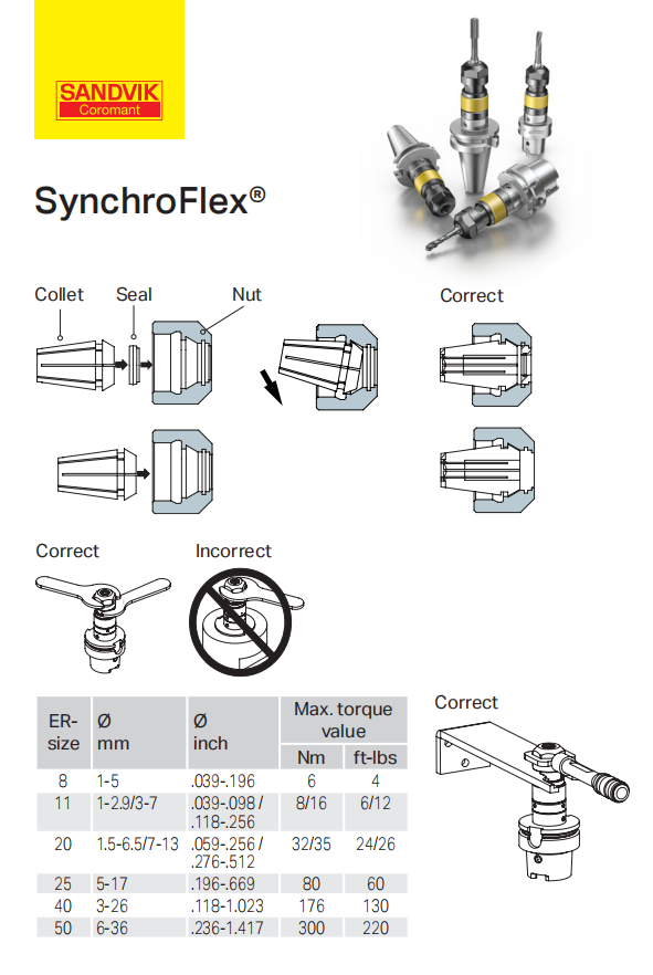 山特维克 CoroChuck-970-92044