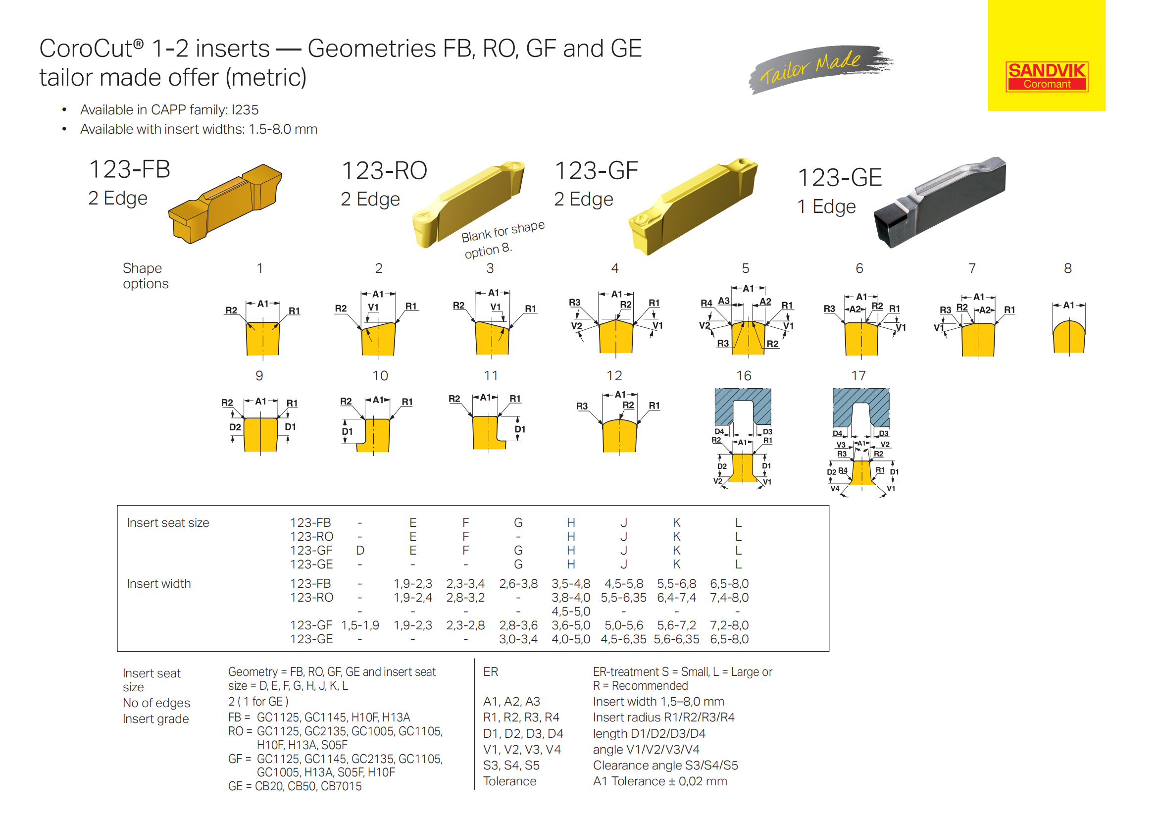 山特维克 corocut1-2-tailor-made-total-offer