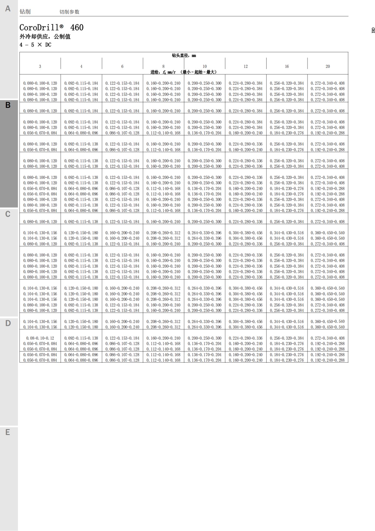 corodrill460-cuttingdata-zh-cn_09.png