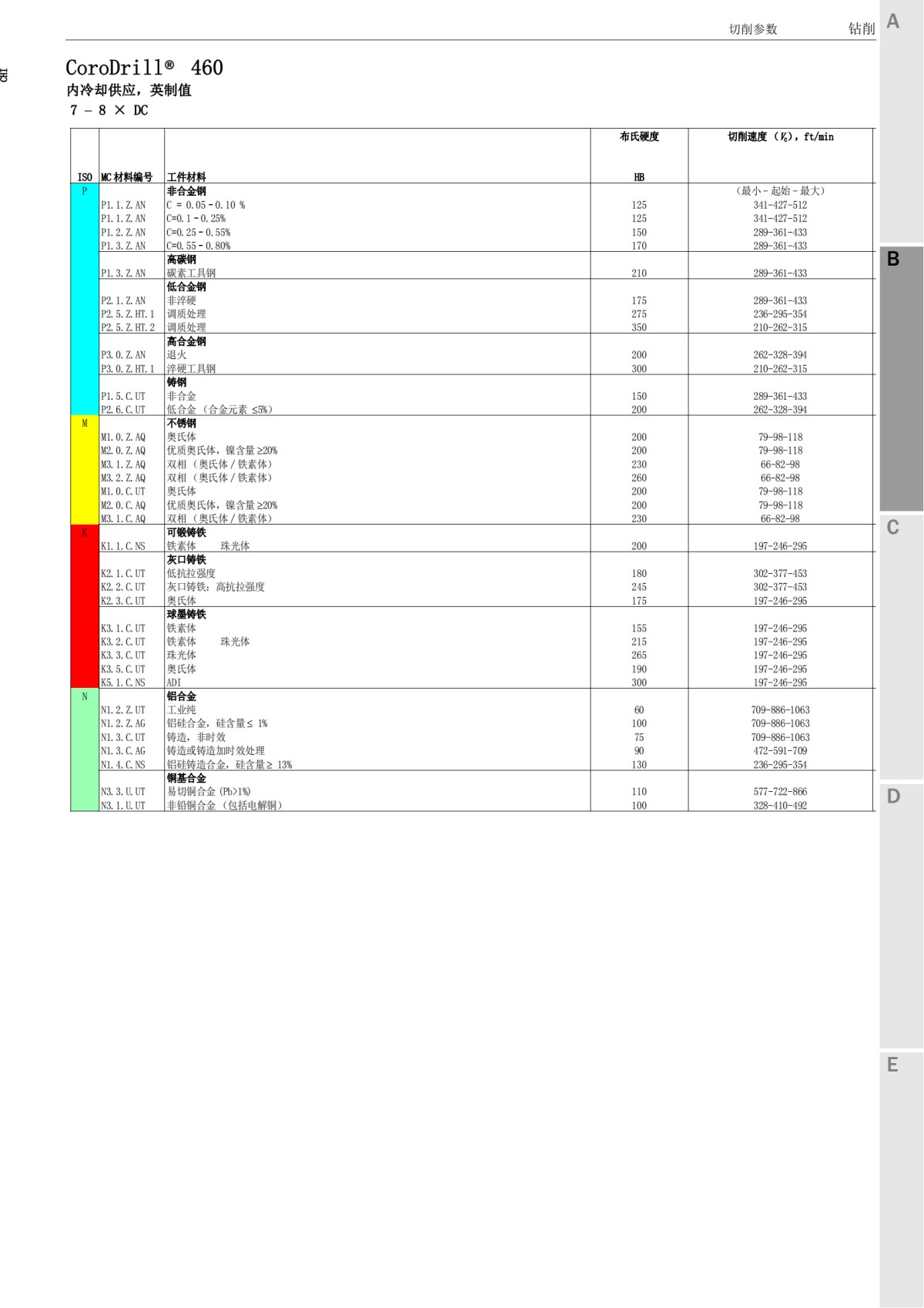 corodrill460-cuttingdata-zh-cn_14.png