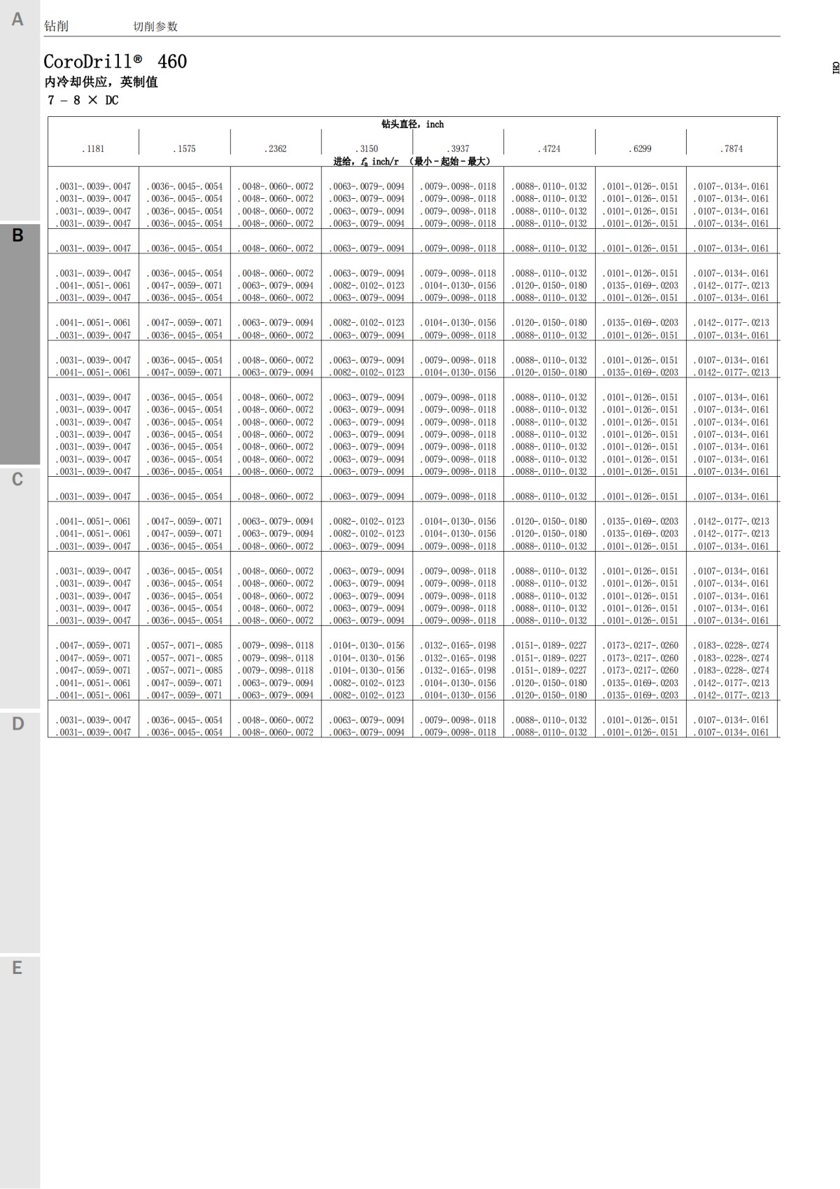 corodrill460-cuttingdata-zh-cn_15.png