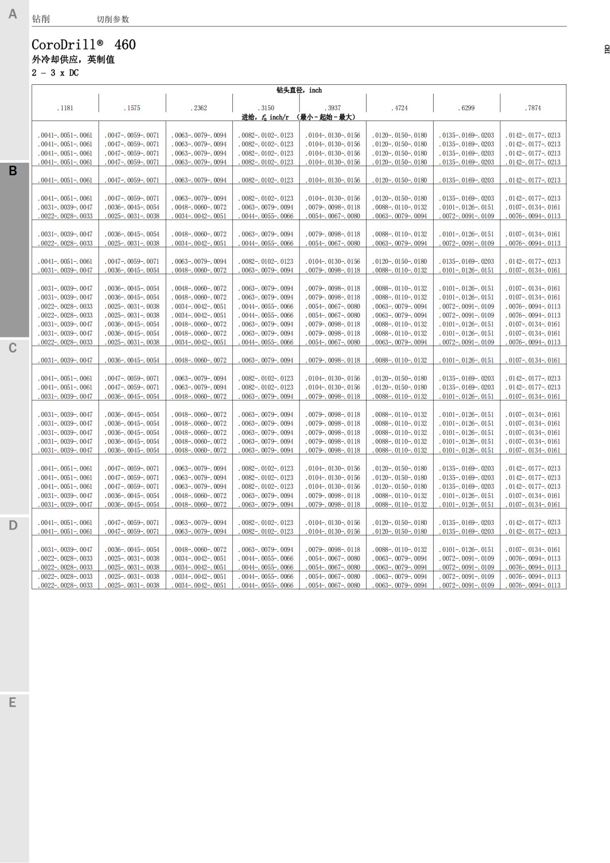 corodrill460-cuttingdata-zh-cn_17.png
