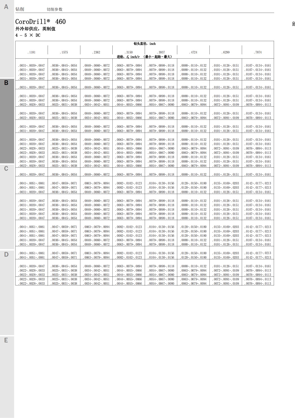 corodrill460-cuttingdata-zh-cn_19.png