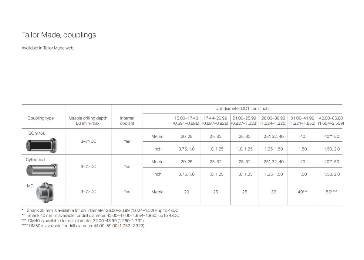 corodrill-ds20-tailor-made-total-offer_02.png