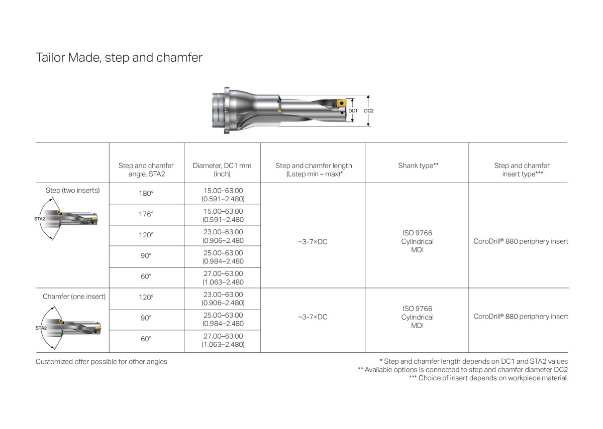 corodrill-ds20-tailor-made-total-offer_03.png