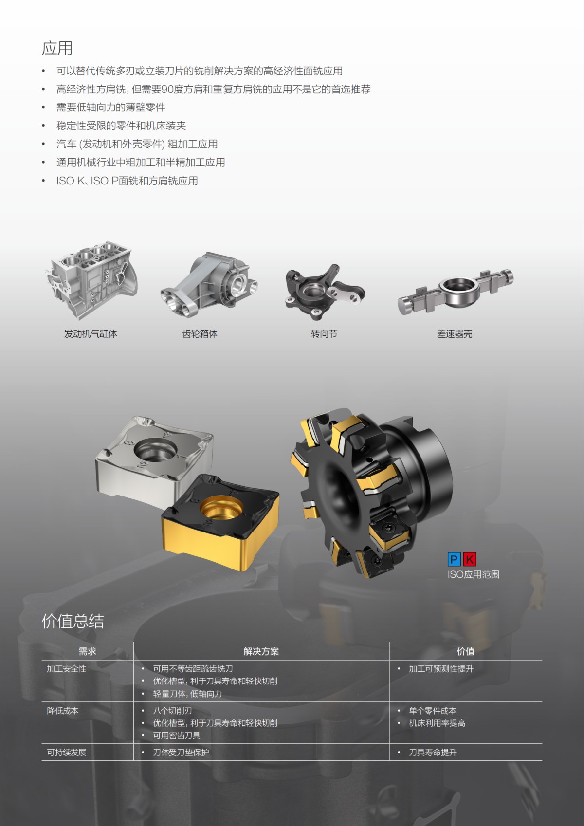 CoroMill MF80 A4 folder-zh-cn_02.png