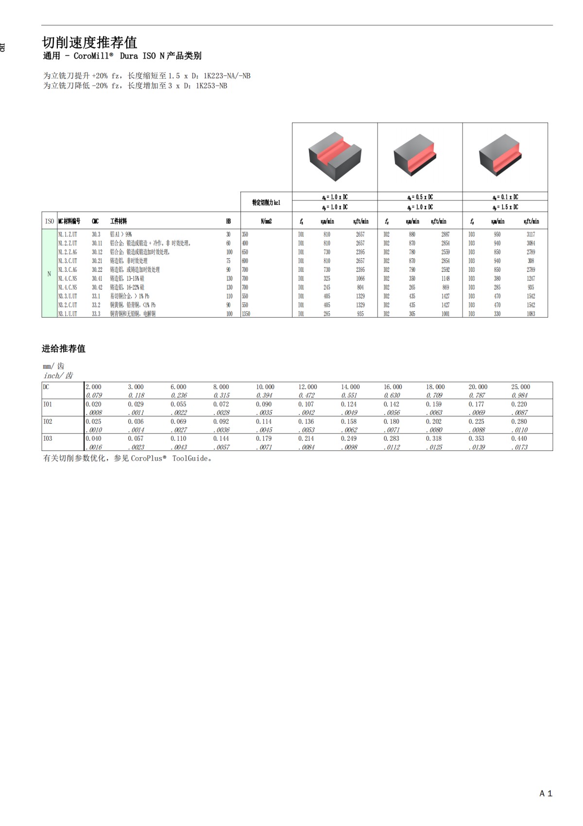 coromill-dura-iso-n-cutting-data-zh-cn_00.png