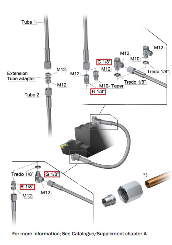CoroTurn-HP-connection-kit-92964_01.png