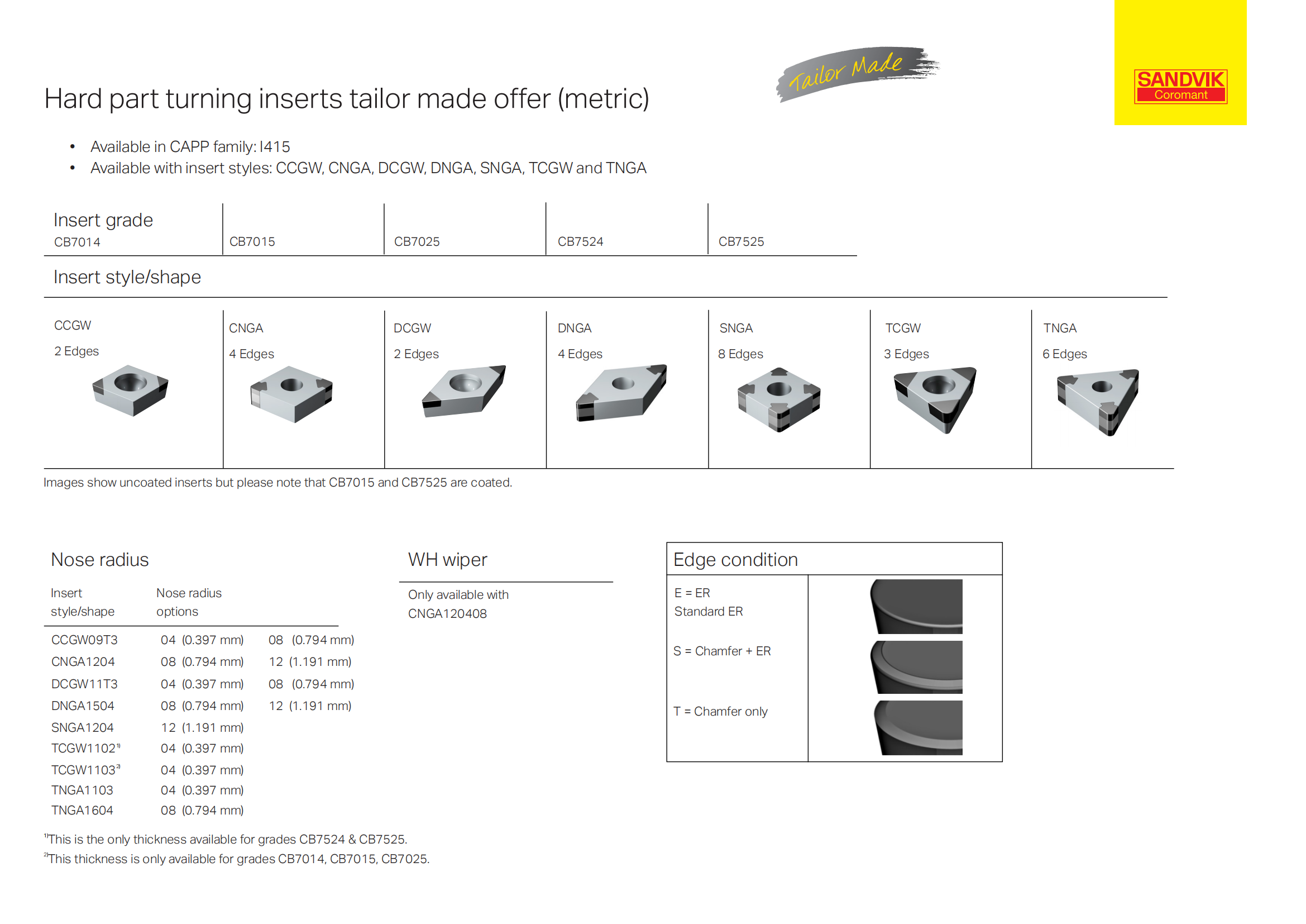 山特维克 hpt_tailor_made_total_offer