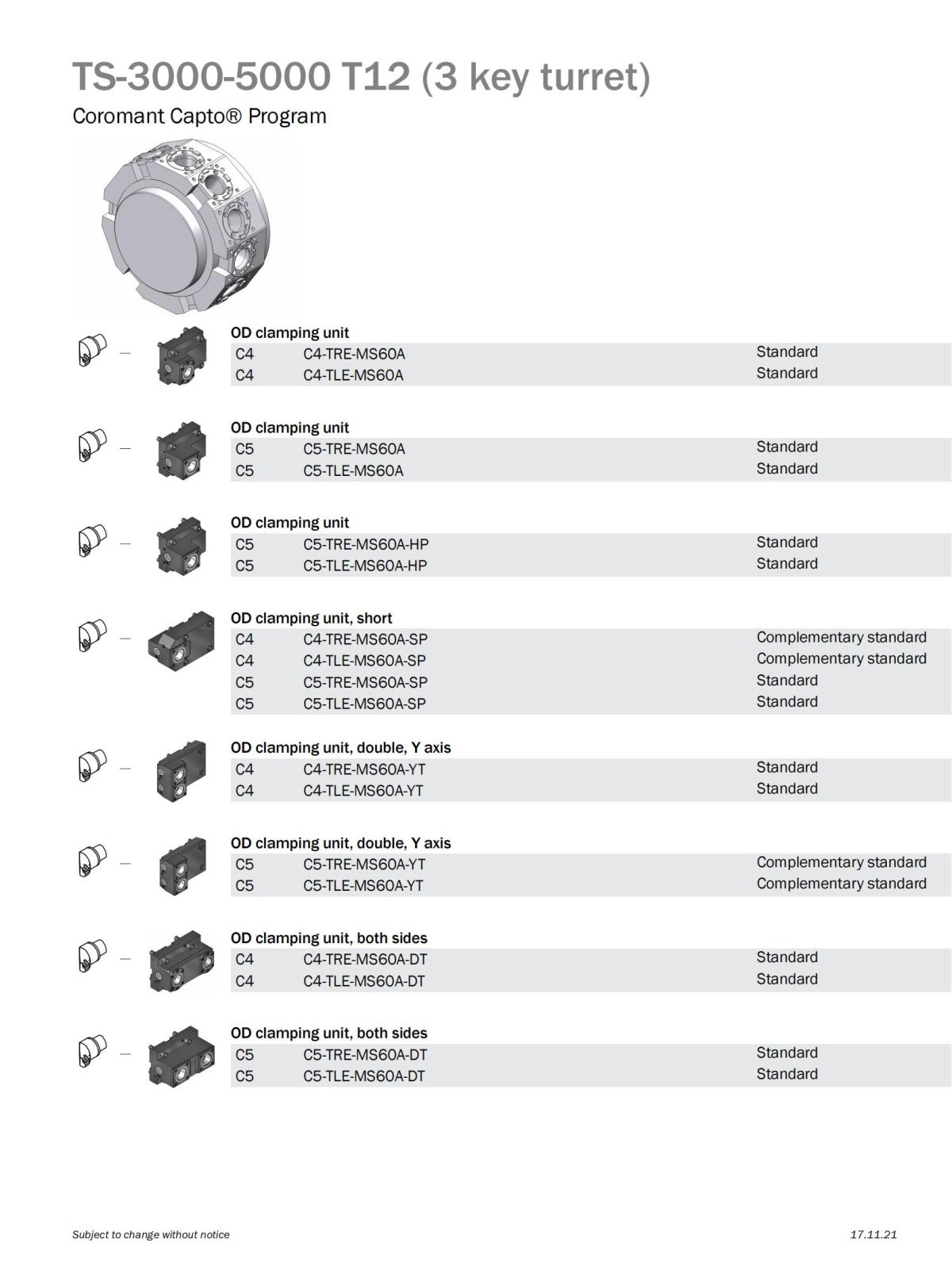 山特维克 takisawa-ts-3000-5000-t12-3-key-turret