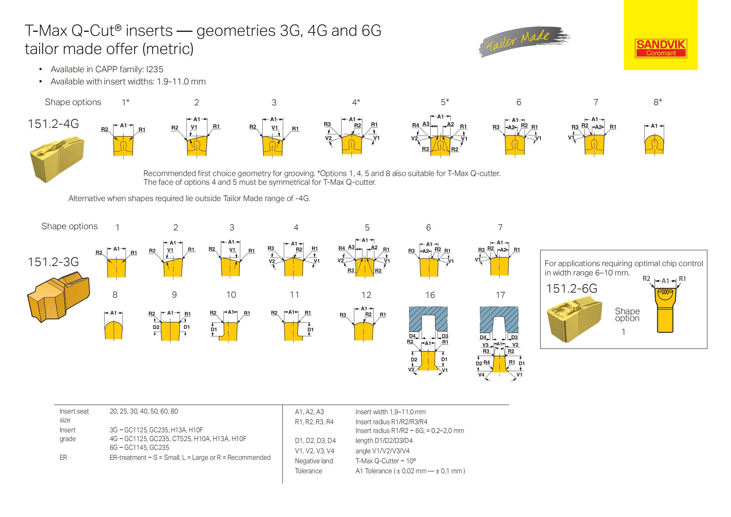 山特维克 t-max-q-cut-tailor-made-total-offer