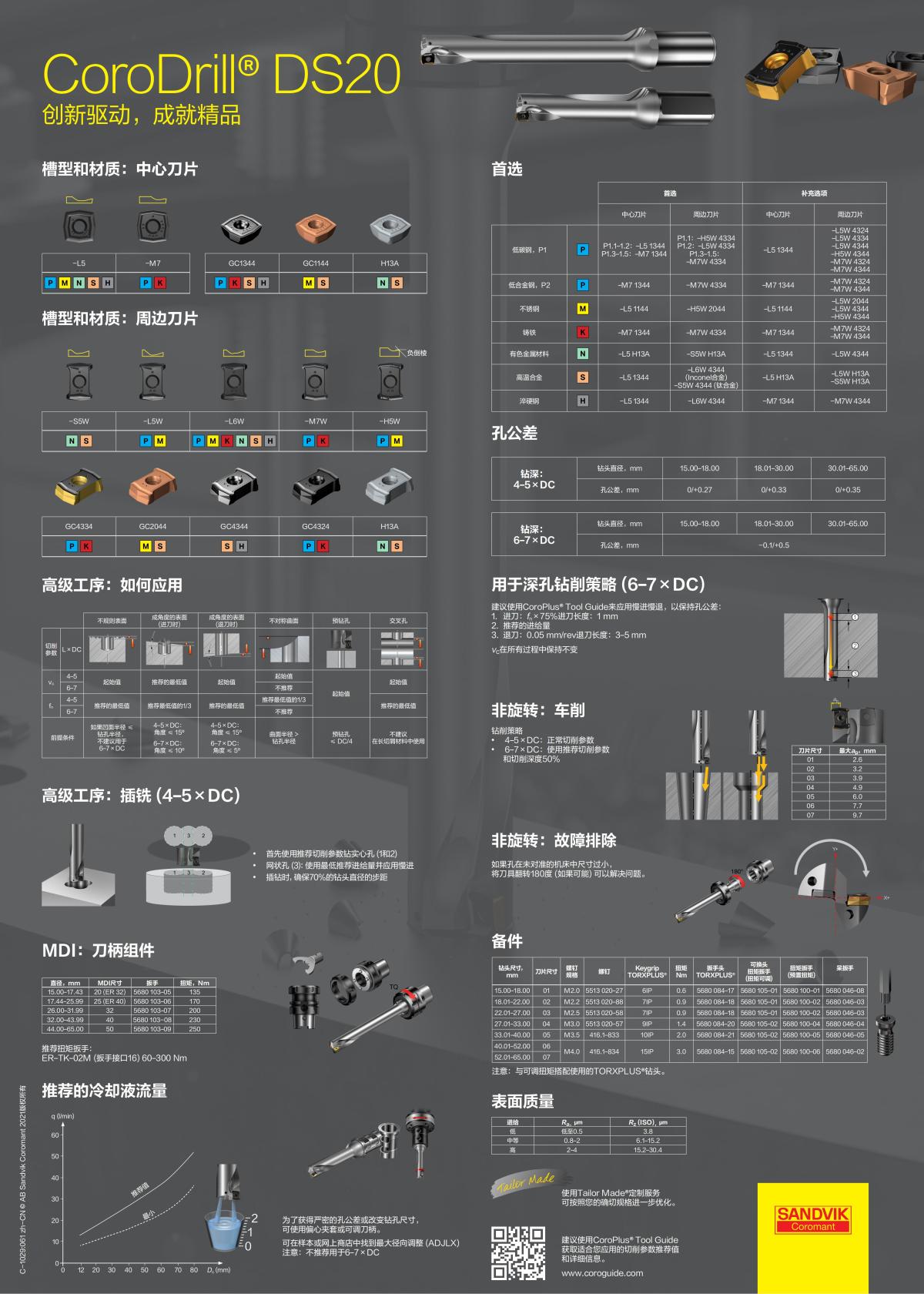 山特维克 wall-chart-ds20-cp22-1-zh-cn