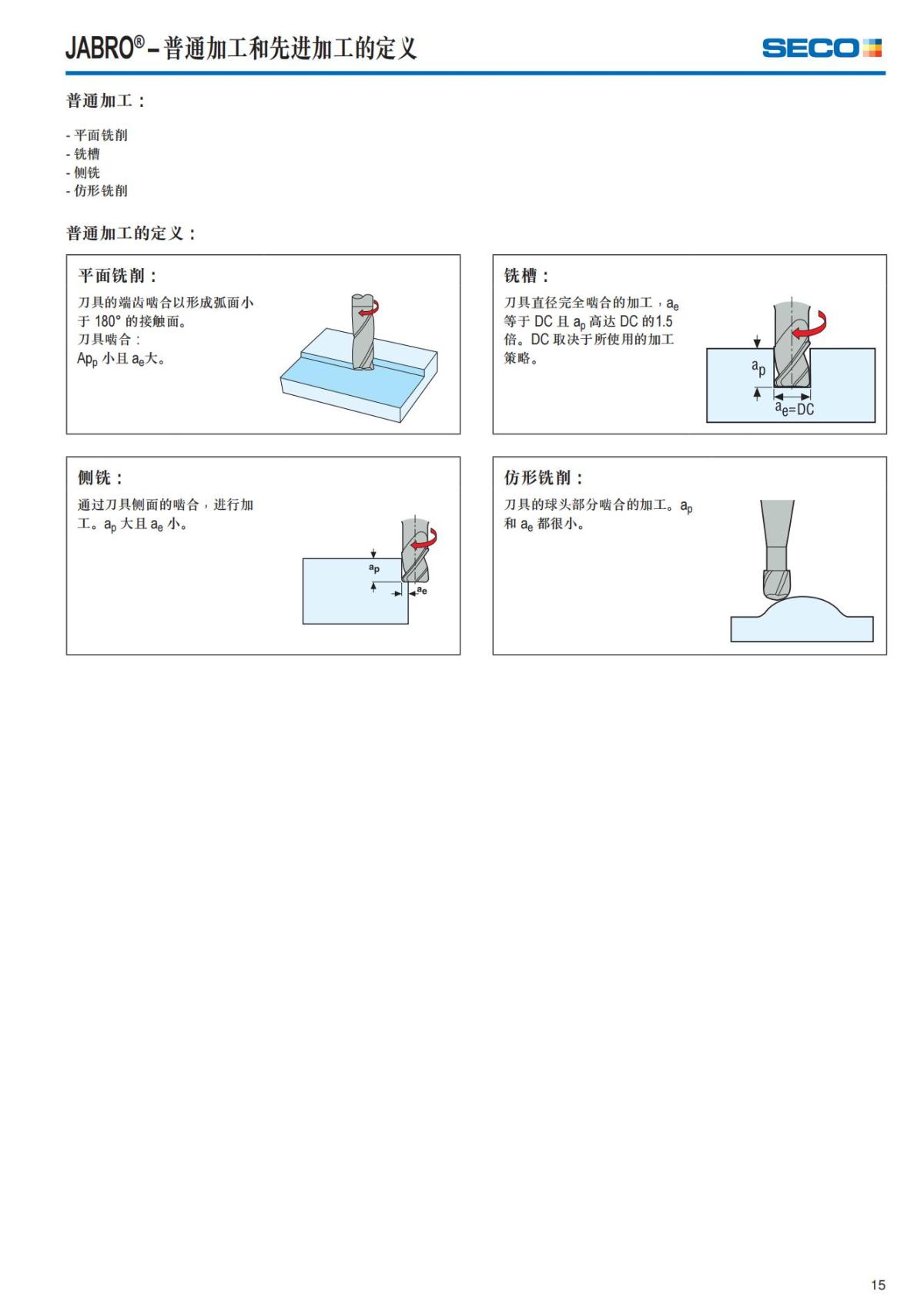 Solid End Mills 2018.1 (1)_16.jpg