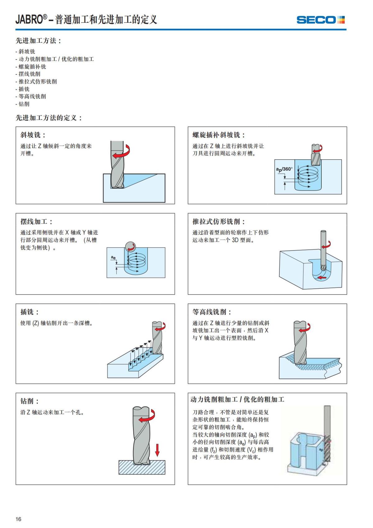 Solid End Mills 2018.1 (1)_17.jpg