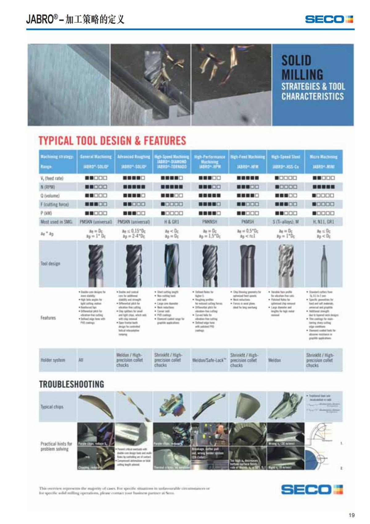 Solid End Mills 2018.1 (1)_20.jpg