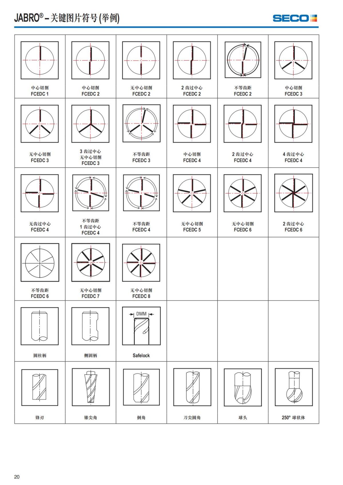 Solid End Mills 2018.1 (1)_21.jpg