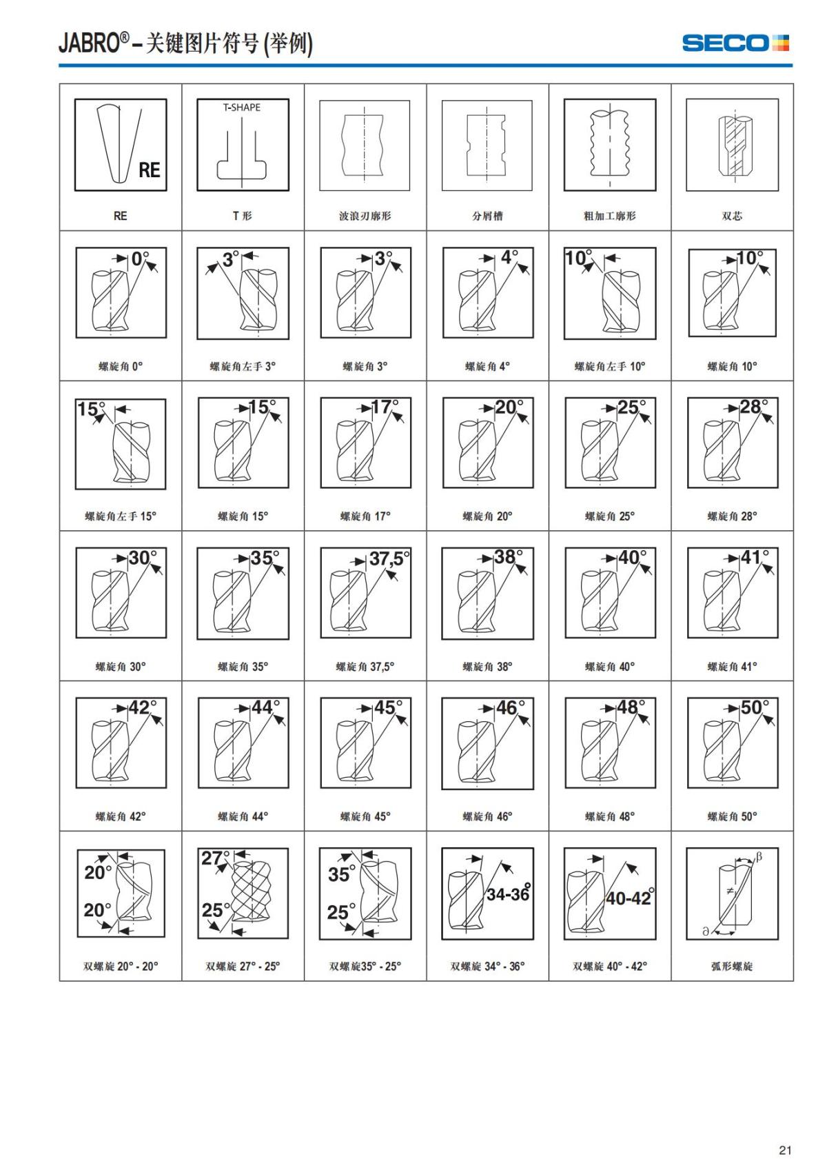 Solid End Mills 2018.1 (1)_22.jpg