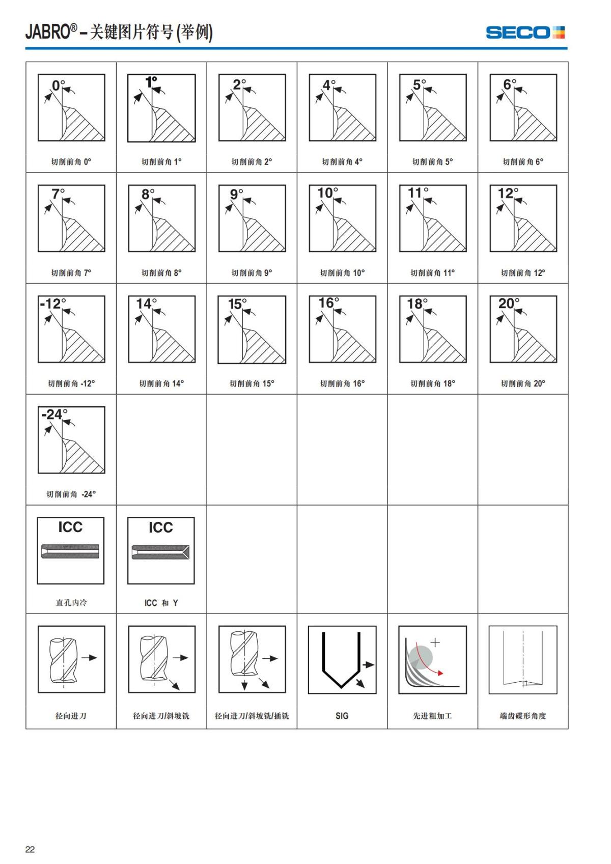 Solid End Mills 2018.1 (1)_23.jpg