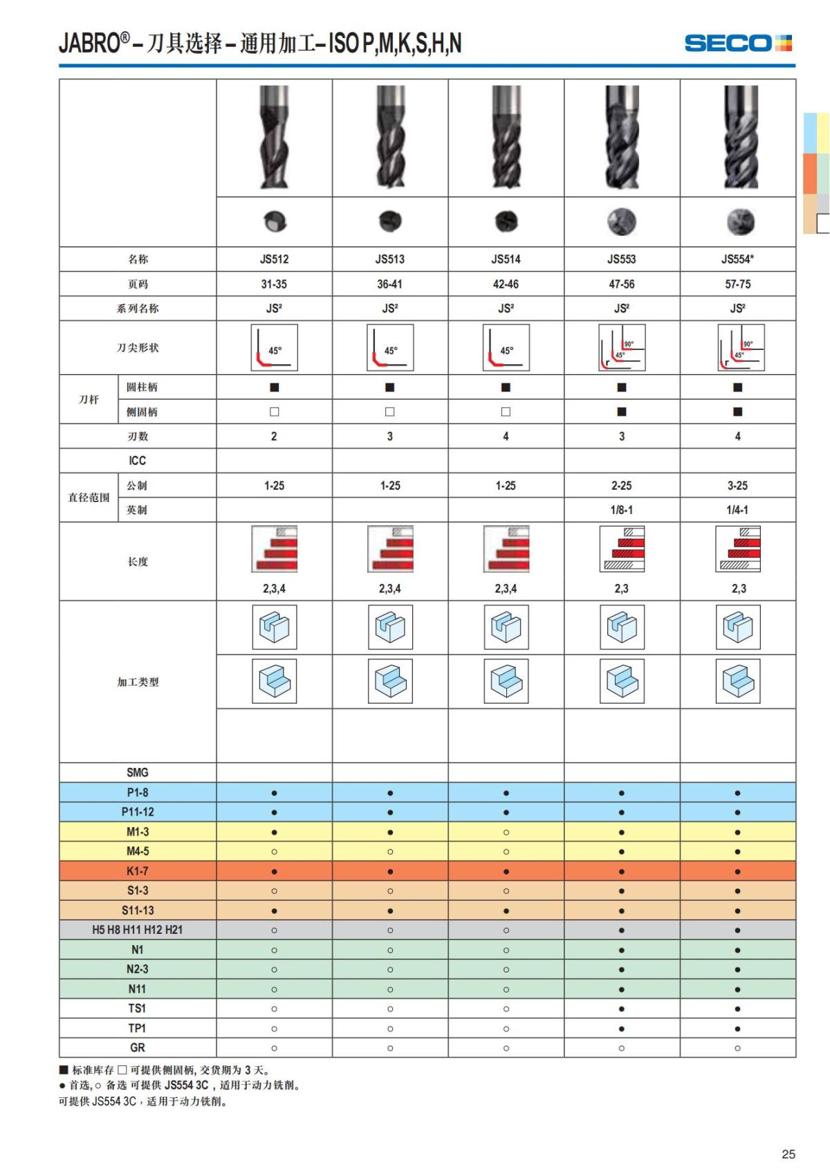 Solid End Mills 2018.1 (1)_26.jpg