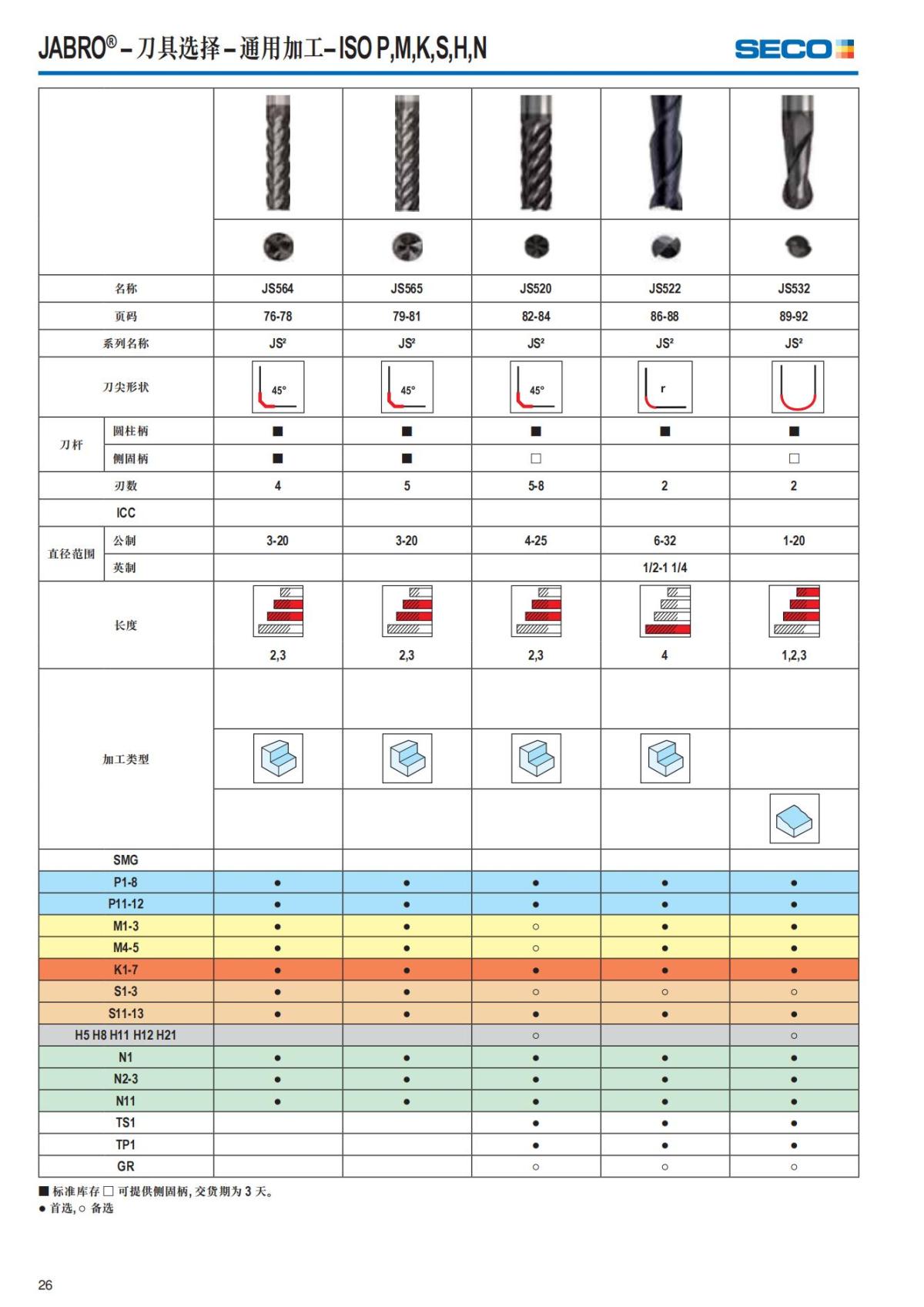 Solid End Mills 2018.1 (1)_27.jpg