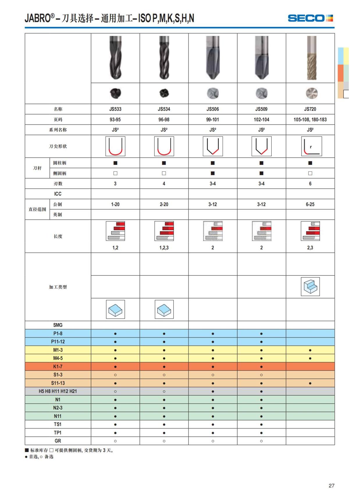 Solid End Mills 2018.1 (1)_28.jpg