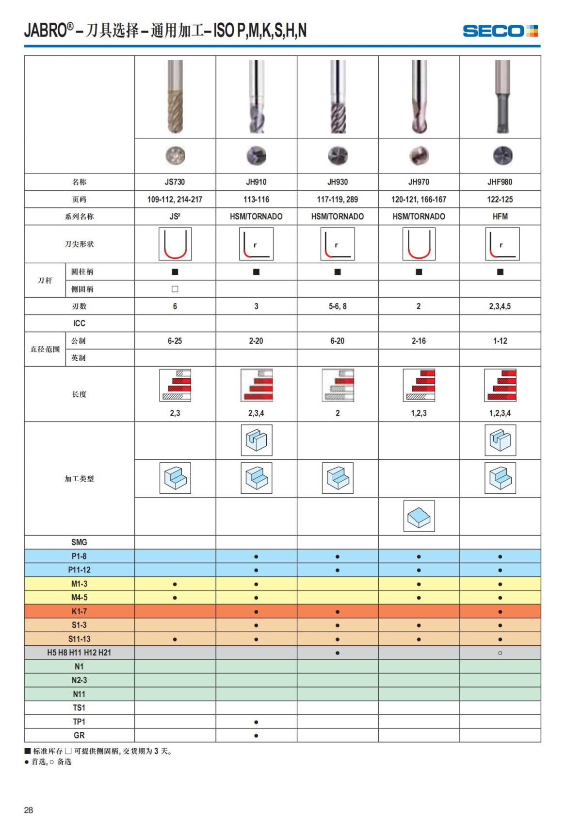 Solid End Mills 2018.1 (1)_29.jpg