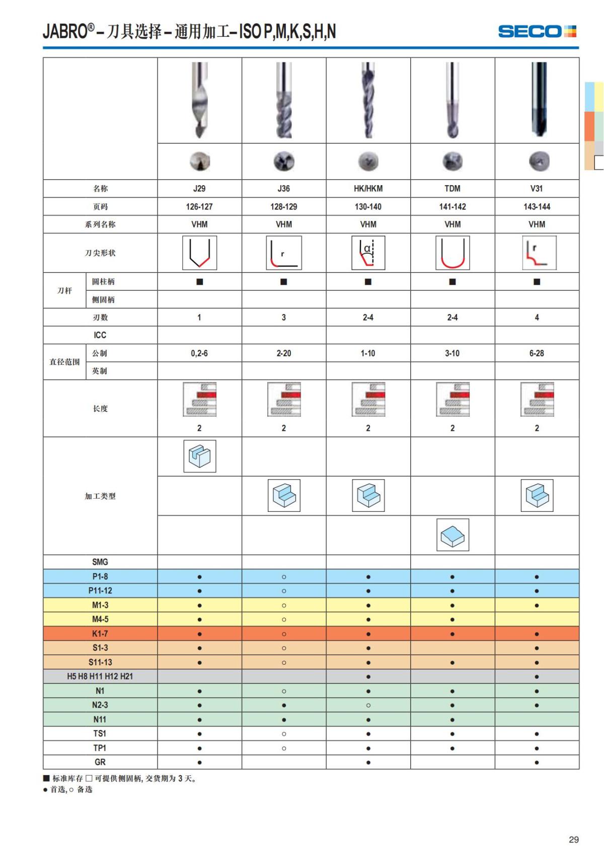 Solid End Mills 2018.1 (1)_30.jpg