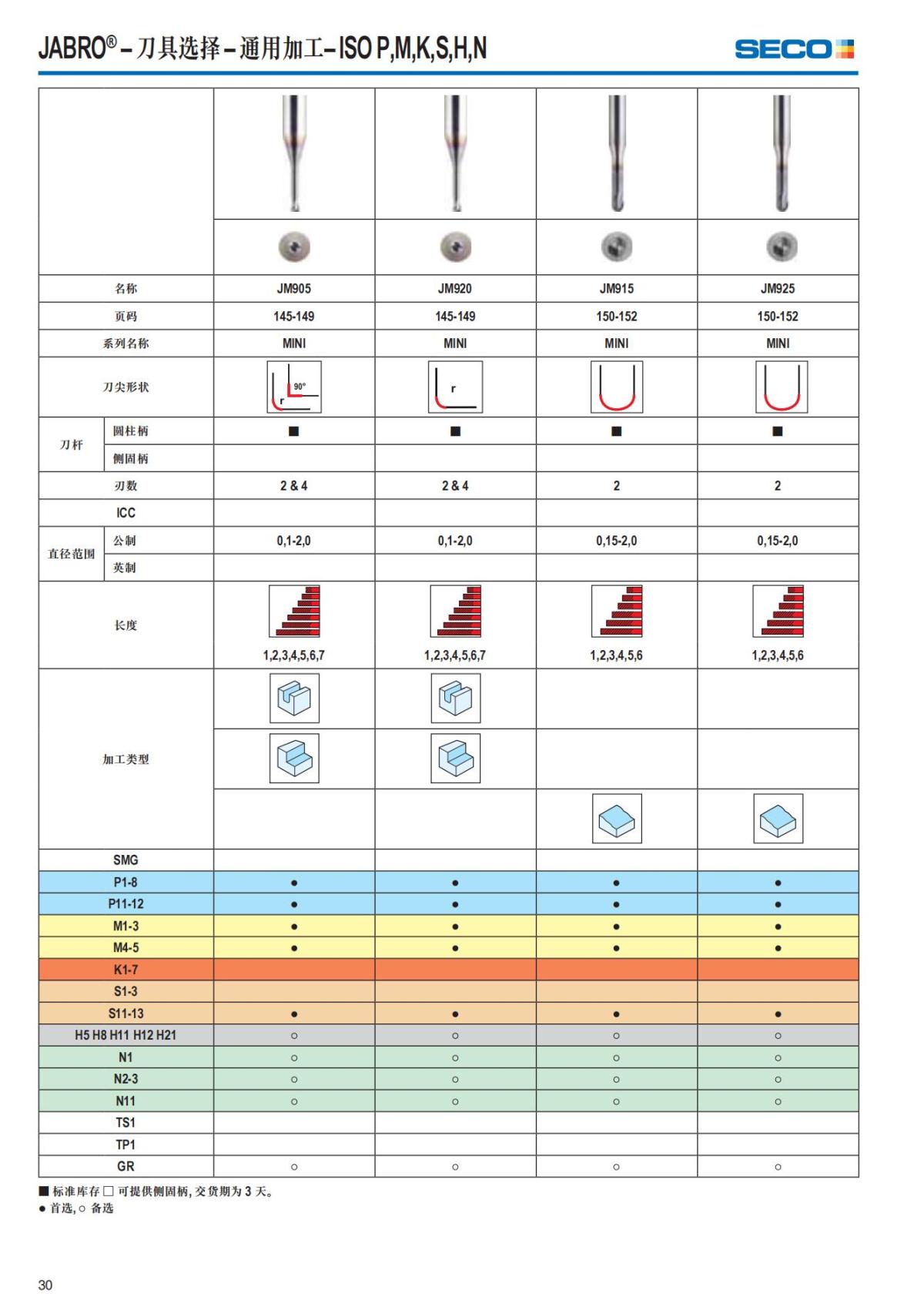 Solid End Mills 2018.1 (1)_31.jpg