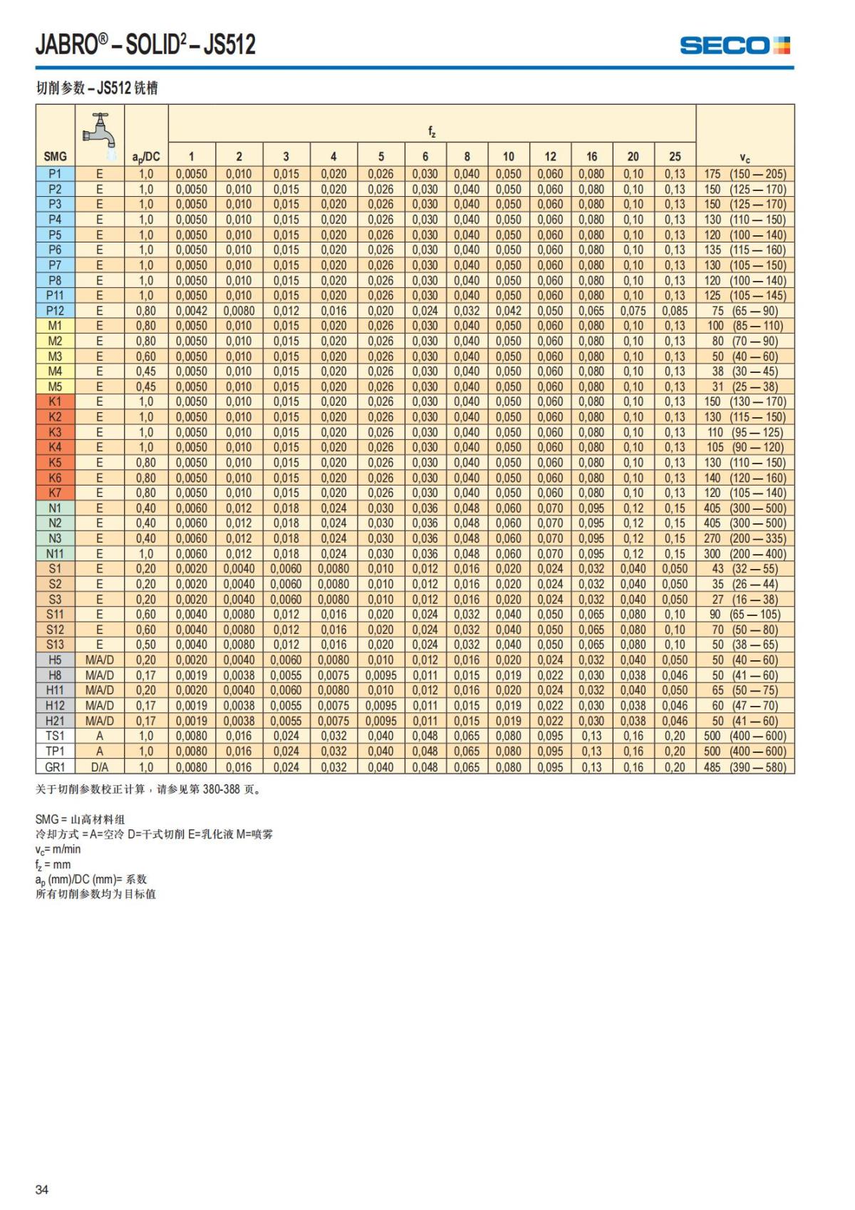 Solid End Mills 2018.1 (1)_35.jpg