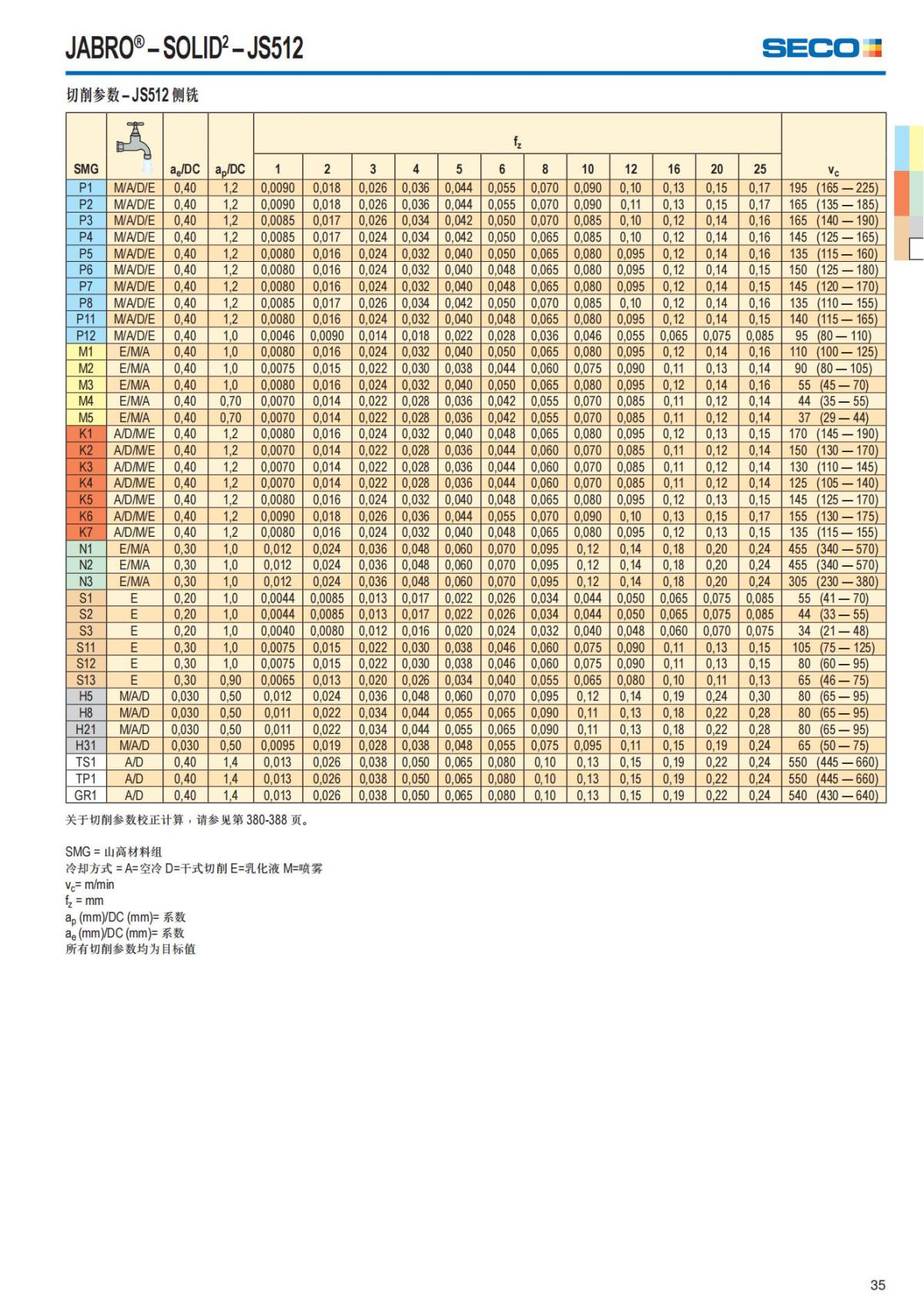 Solid End Mills 2018.1 (1)_36.jpg