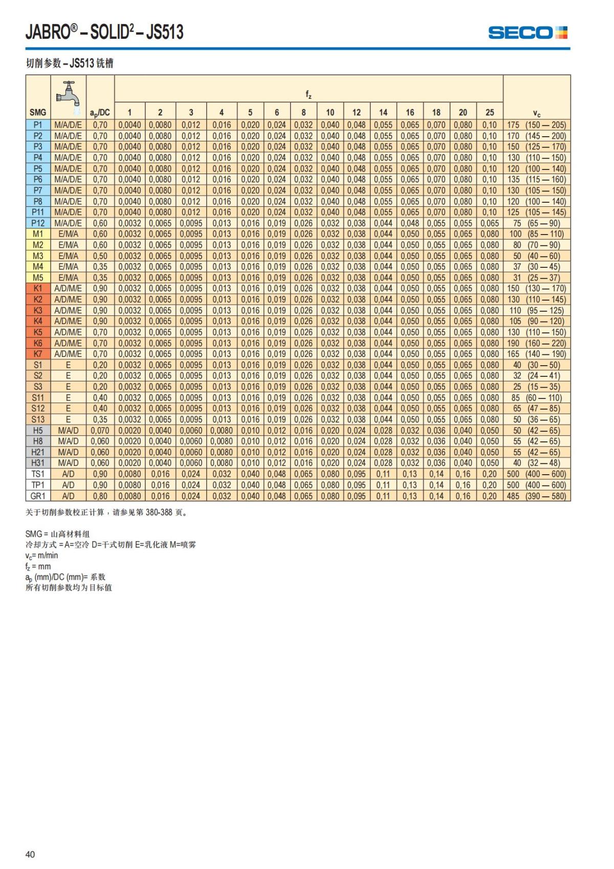 Solid End Mills 2018.1 (1)_41.jpg