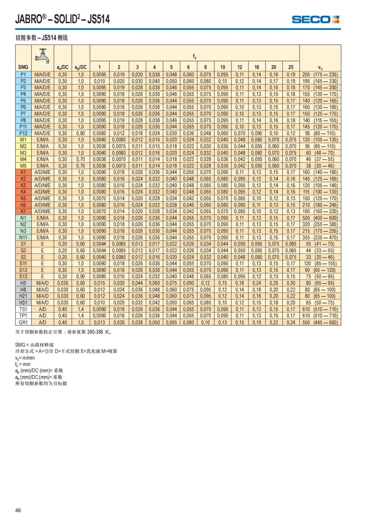 Solid End Mills 2018.1 (1)_47.jpg