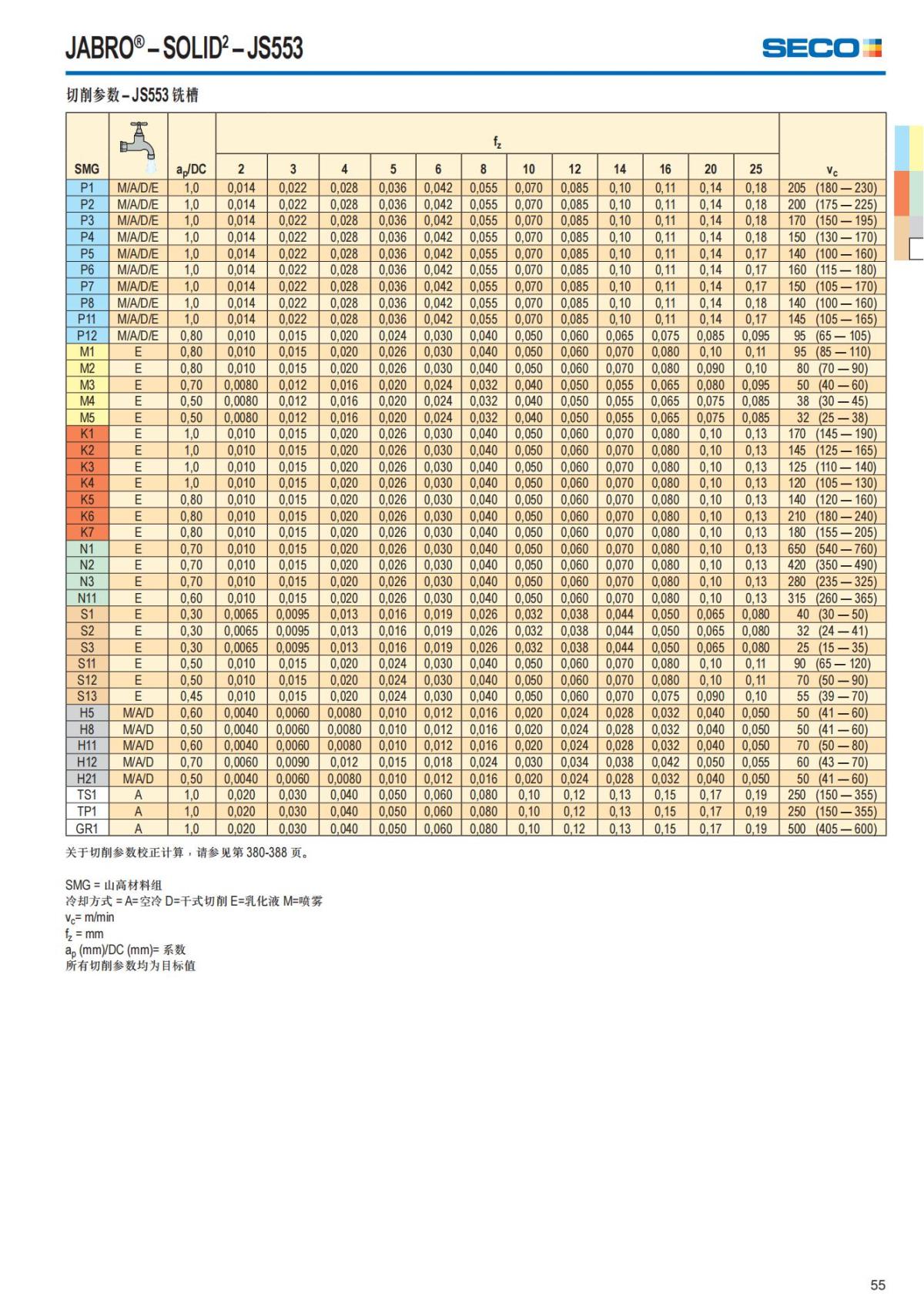 Solid End Mills 2018.1 (1)_56.jpg
