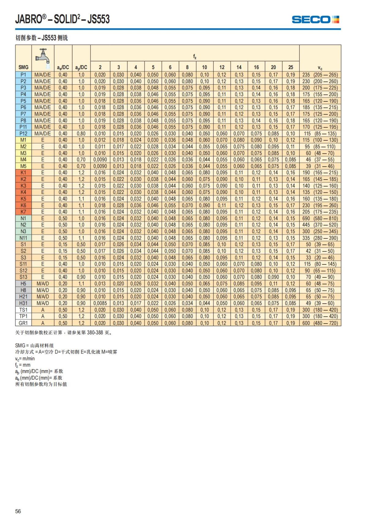 Solid End Mills 2018.1 (1)_57.jpg