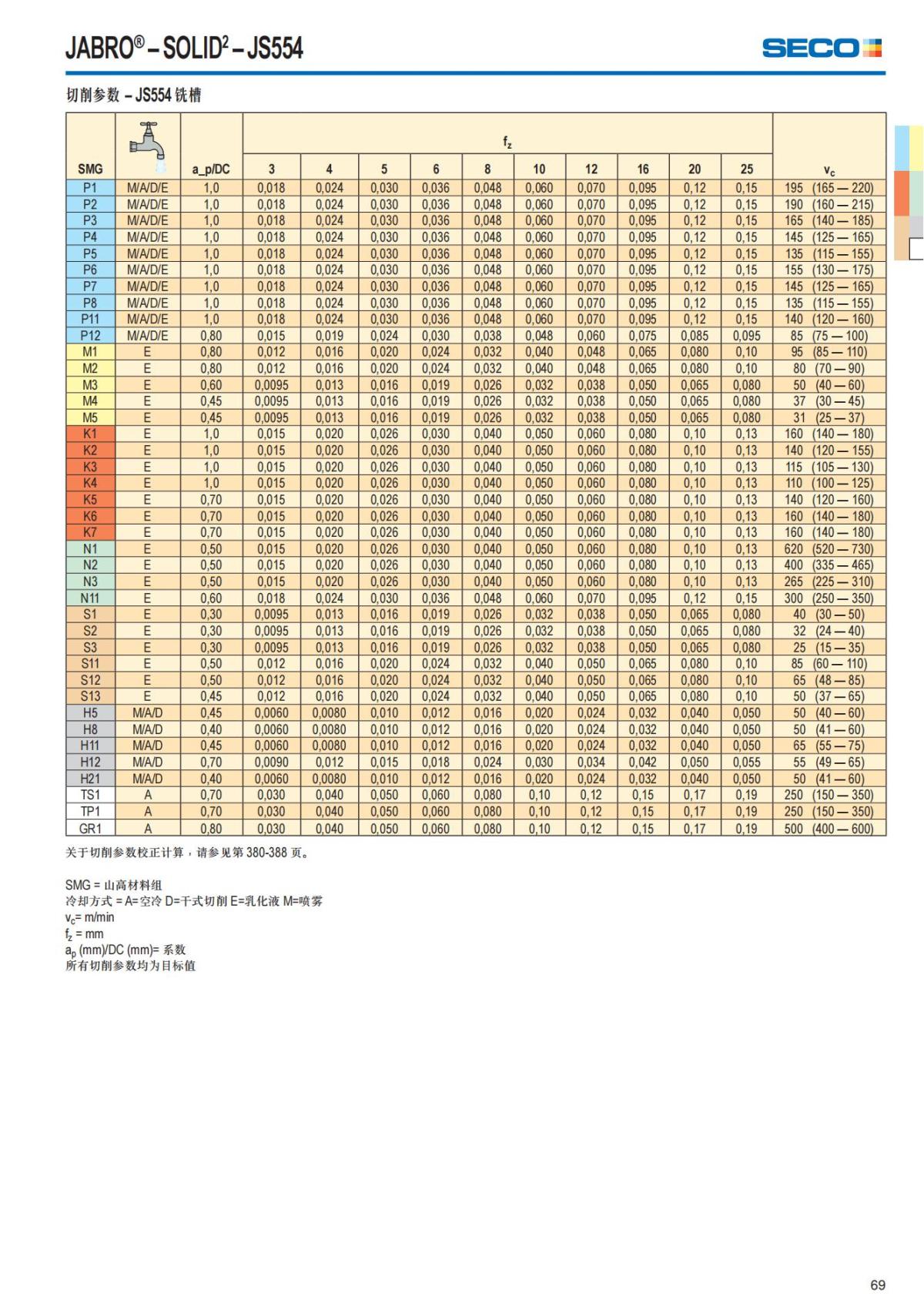 Solid End Mills 2018.1 (1)_70.jpg
