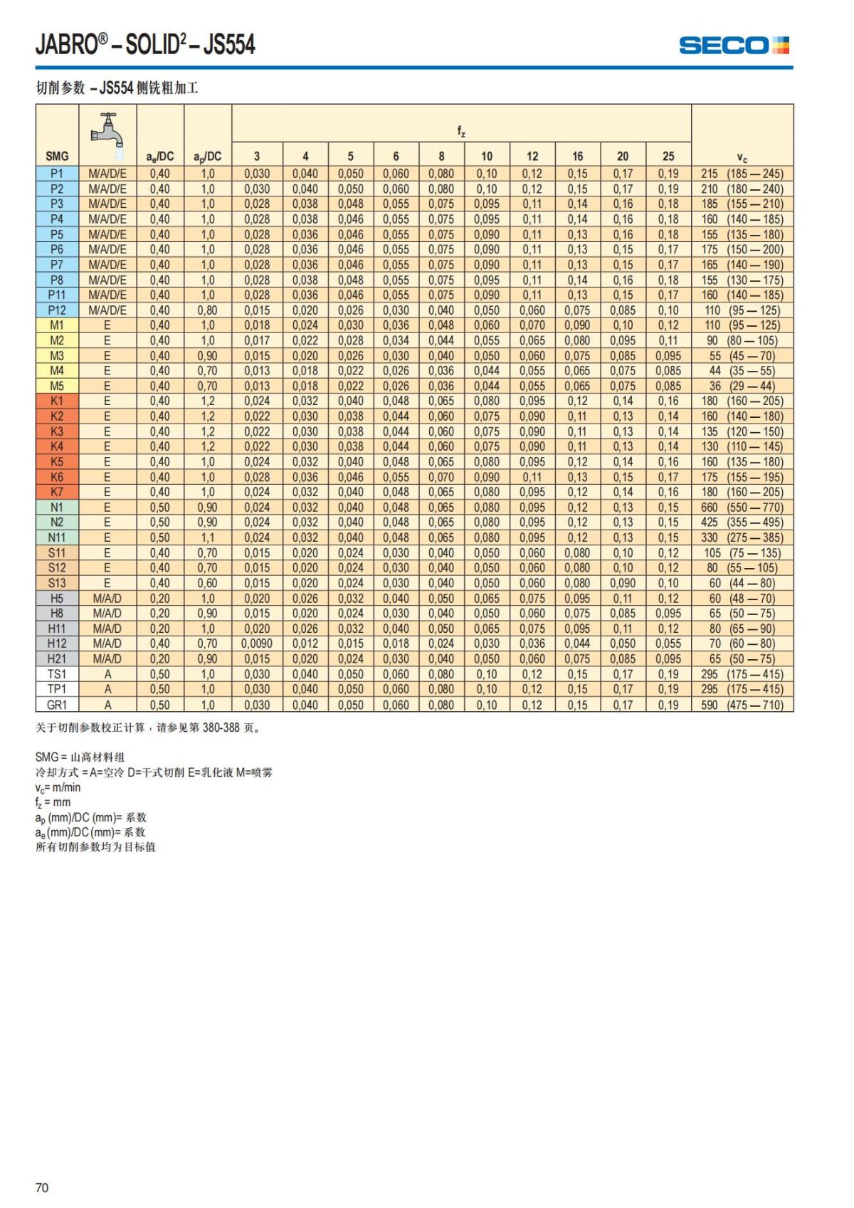 Solid End Mills 2018.1 (1)_71.jpg