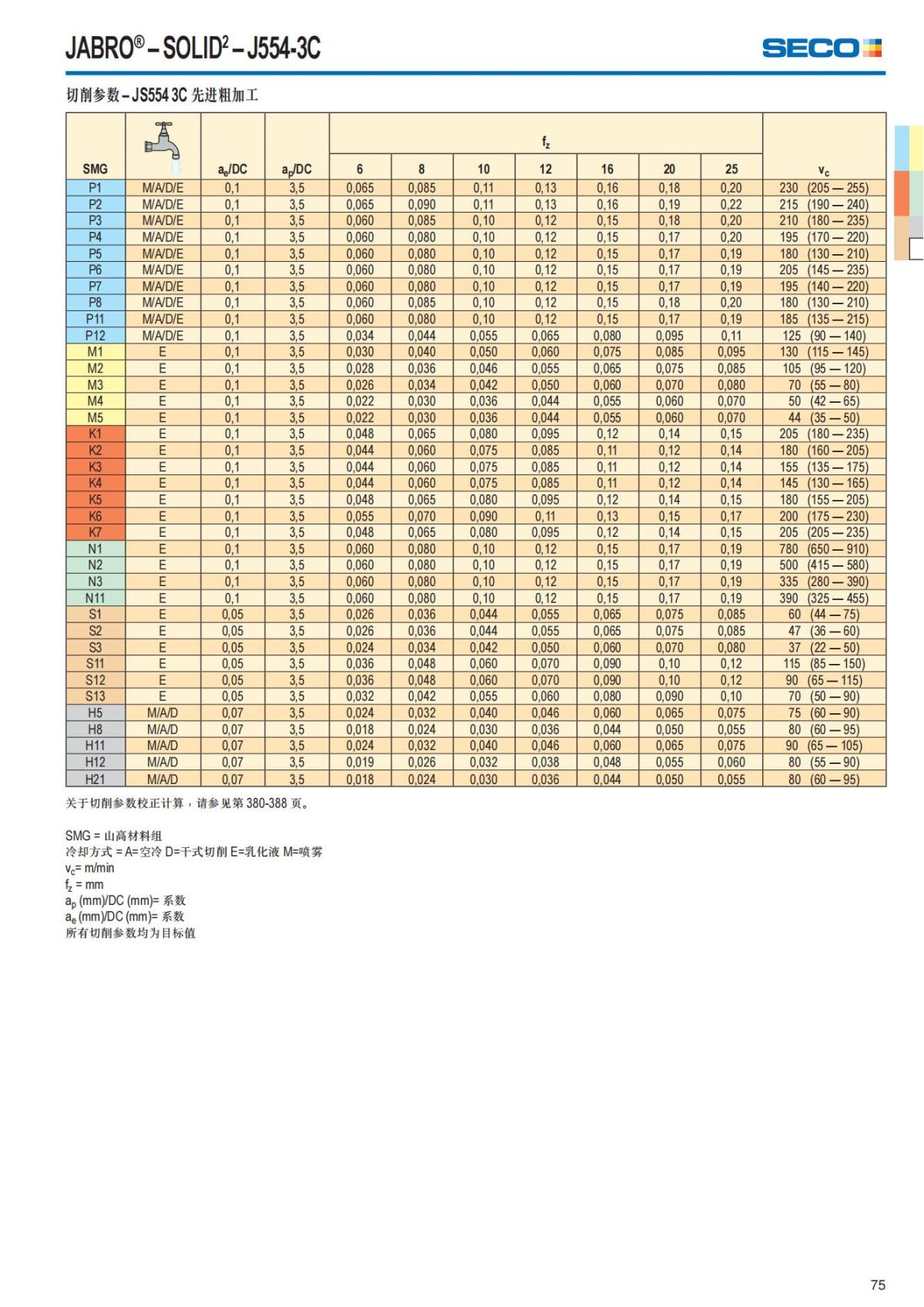 Solid End Mills 2018.1 (1)_76.jpg