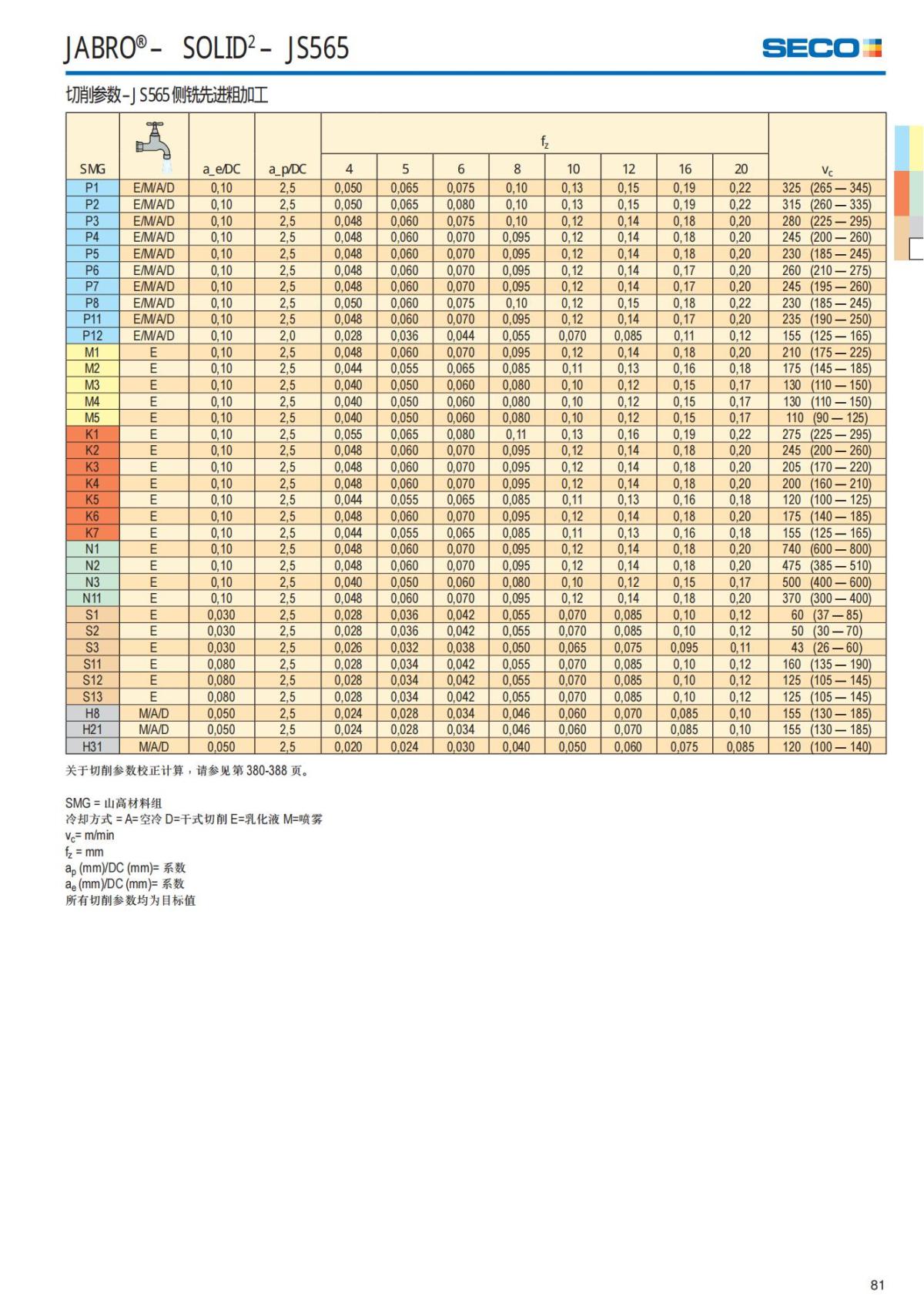 Solid End Mills 2018.1 (1)_82.jpg