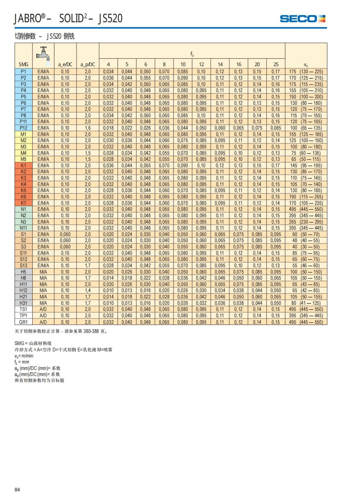 Solid End Mills 2018.1 (1)_85.jpg