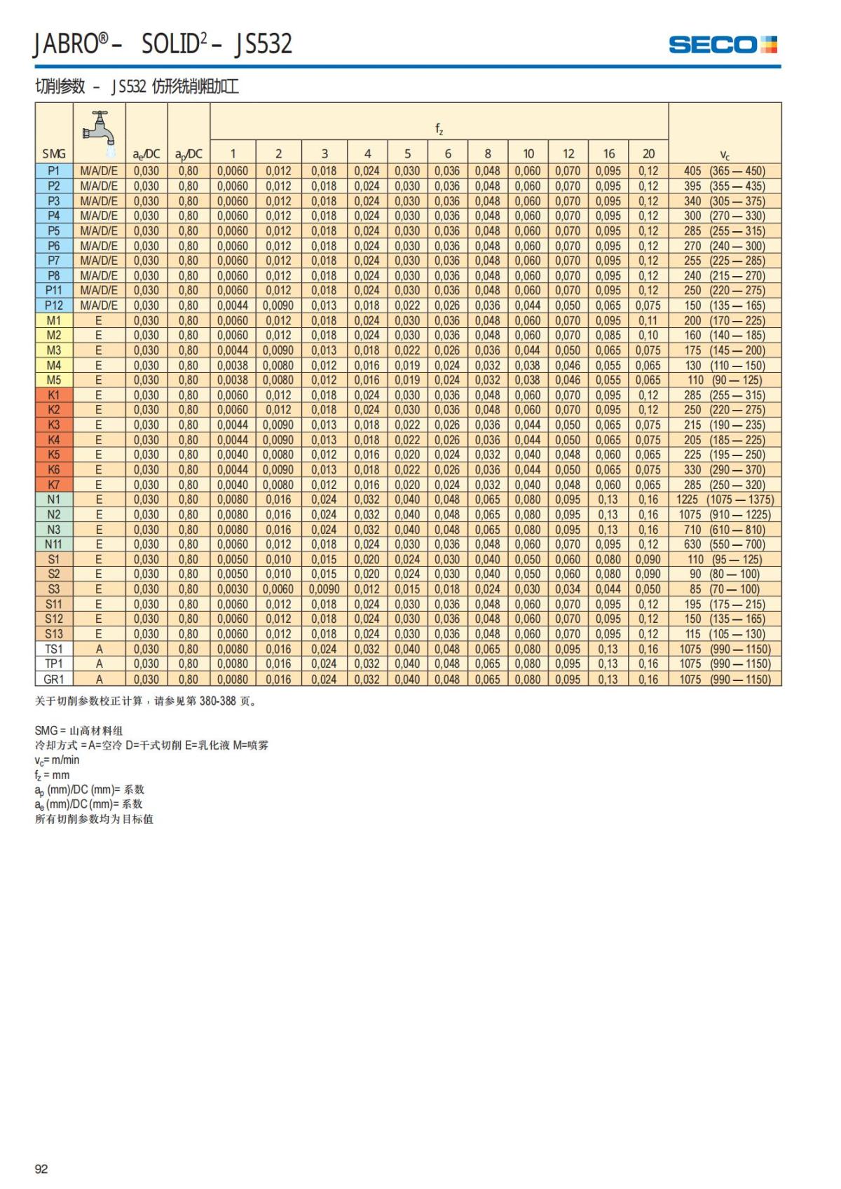 Solid End Mills 2018.1 (1)_93.jpg