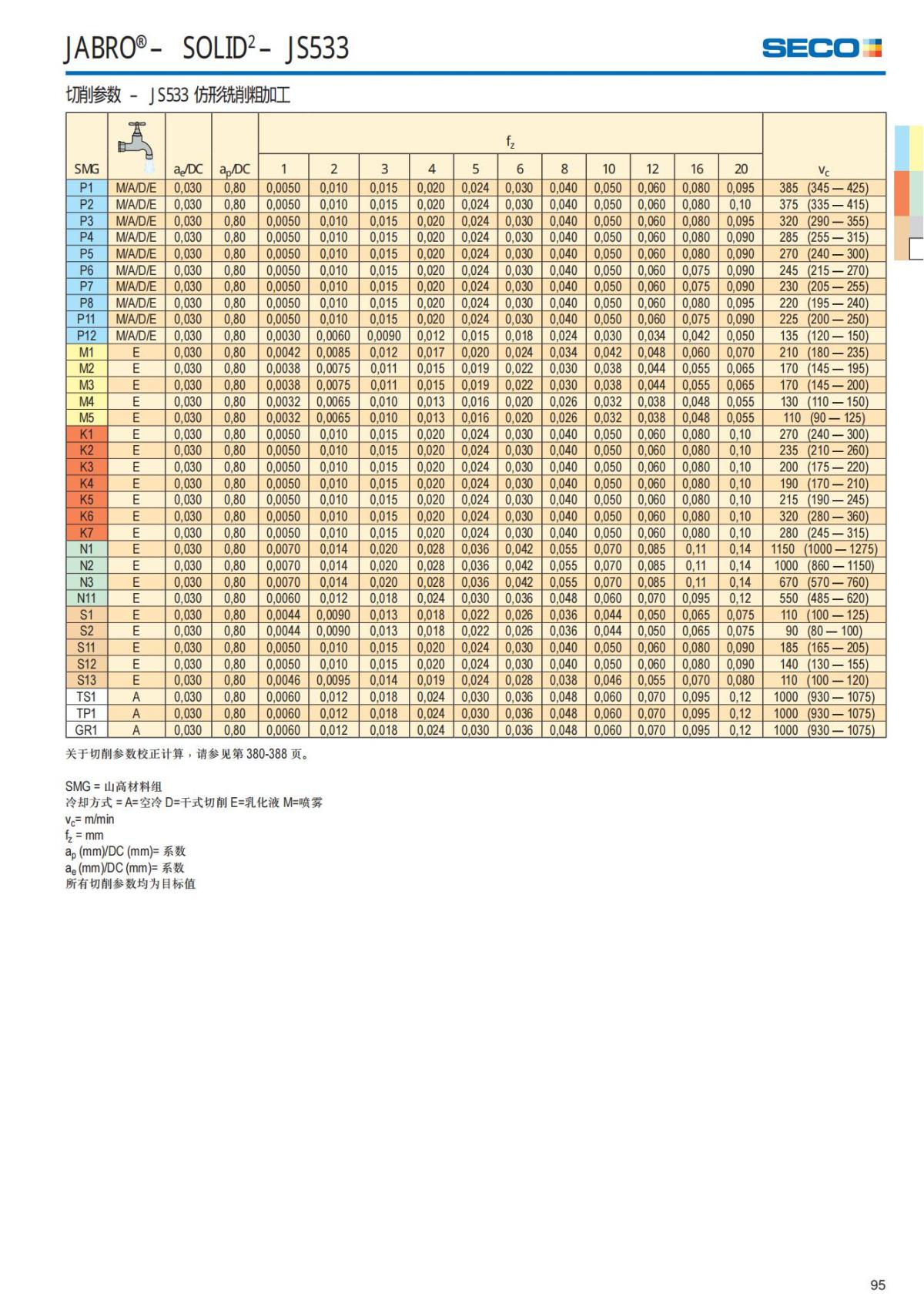 Solid End Mills 2018.1 (1)_96.jpg